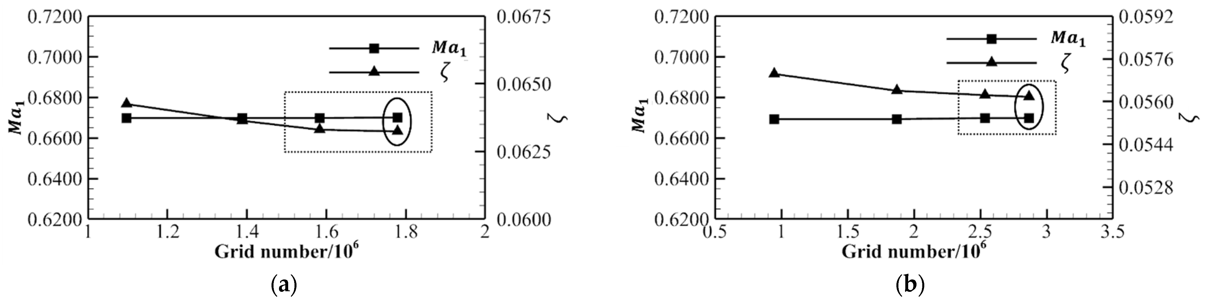 Energies 15 06850 g004 550