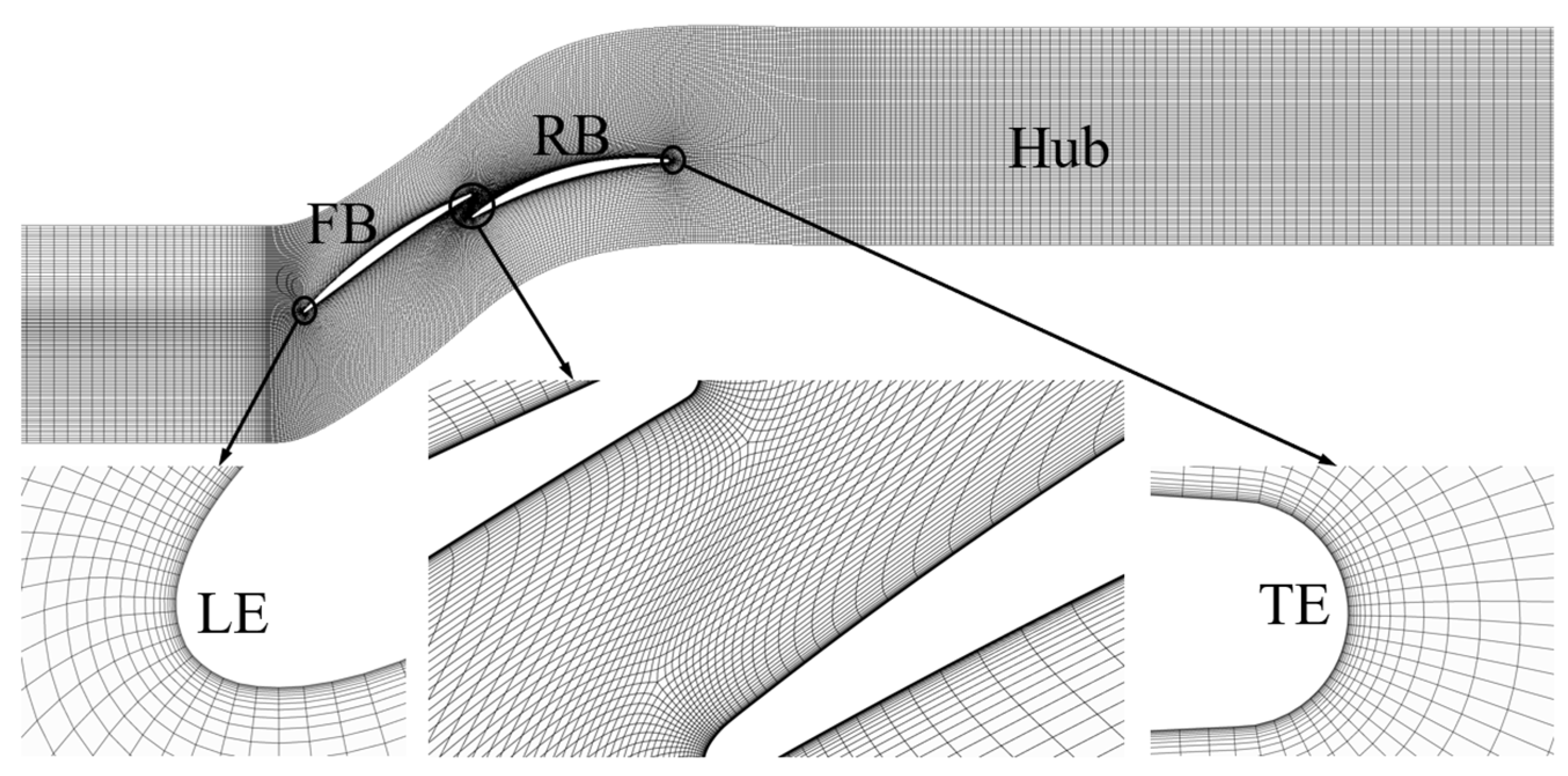 Energies 15 06850 g005 550