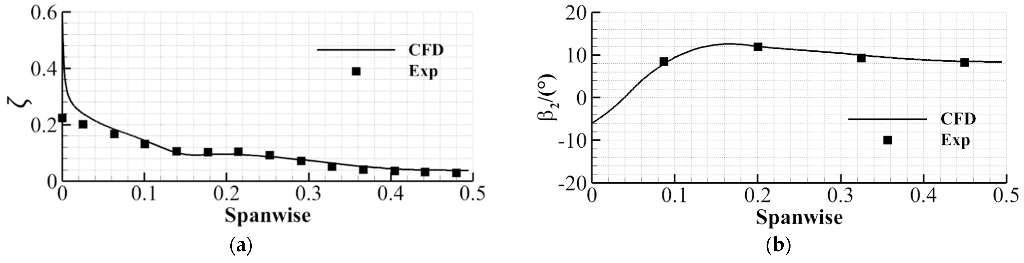 Energies 15 06850 g006 550
