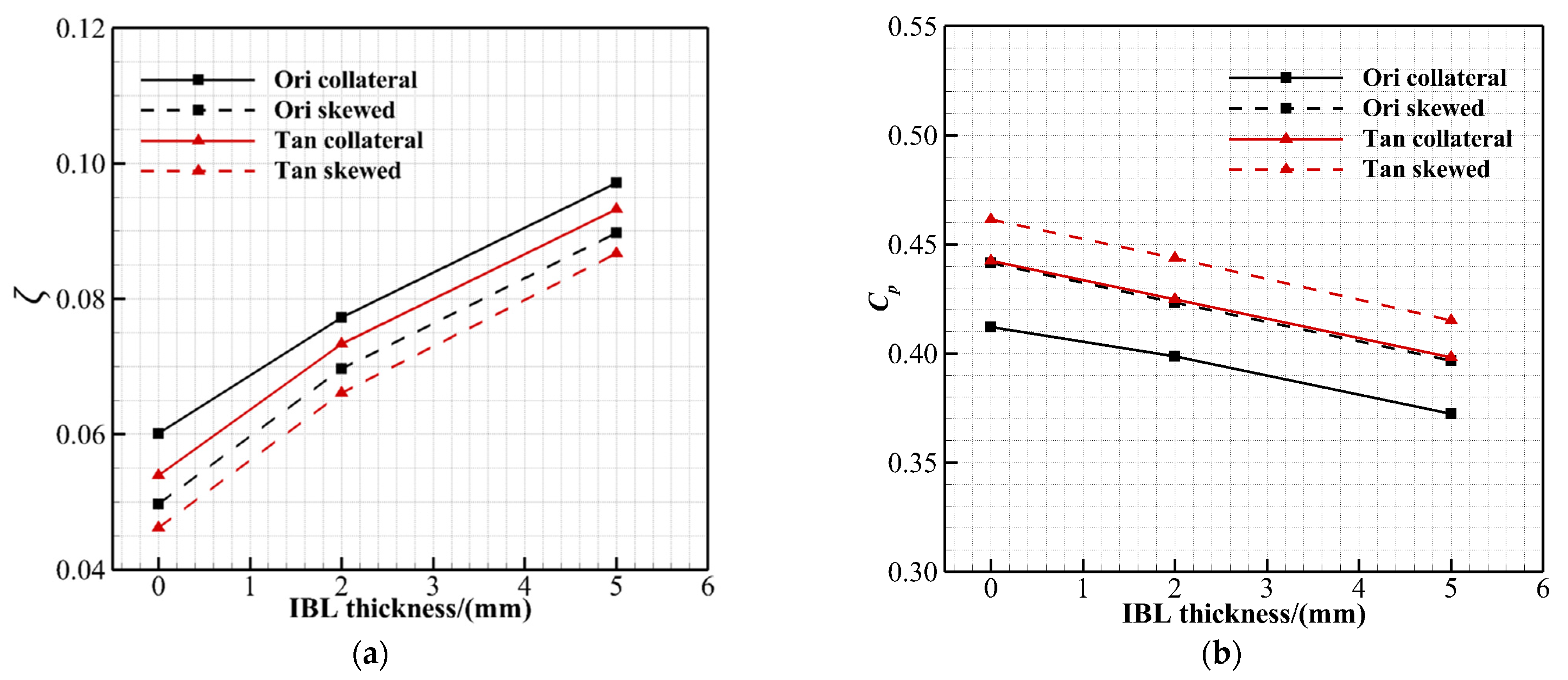 Energies 15 06850 g008 550