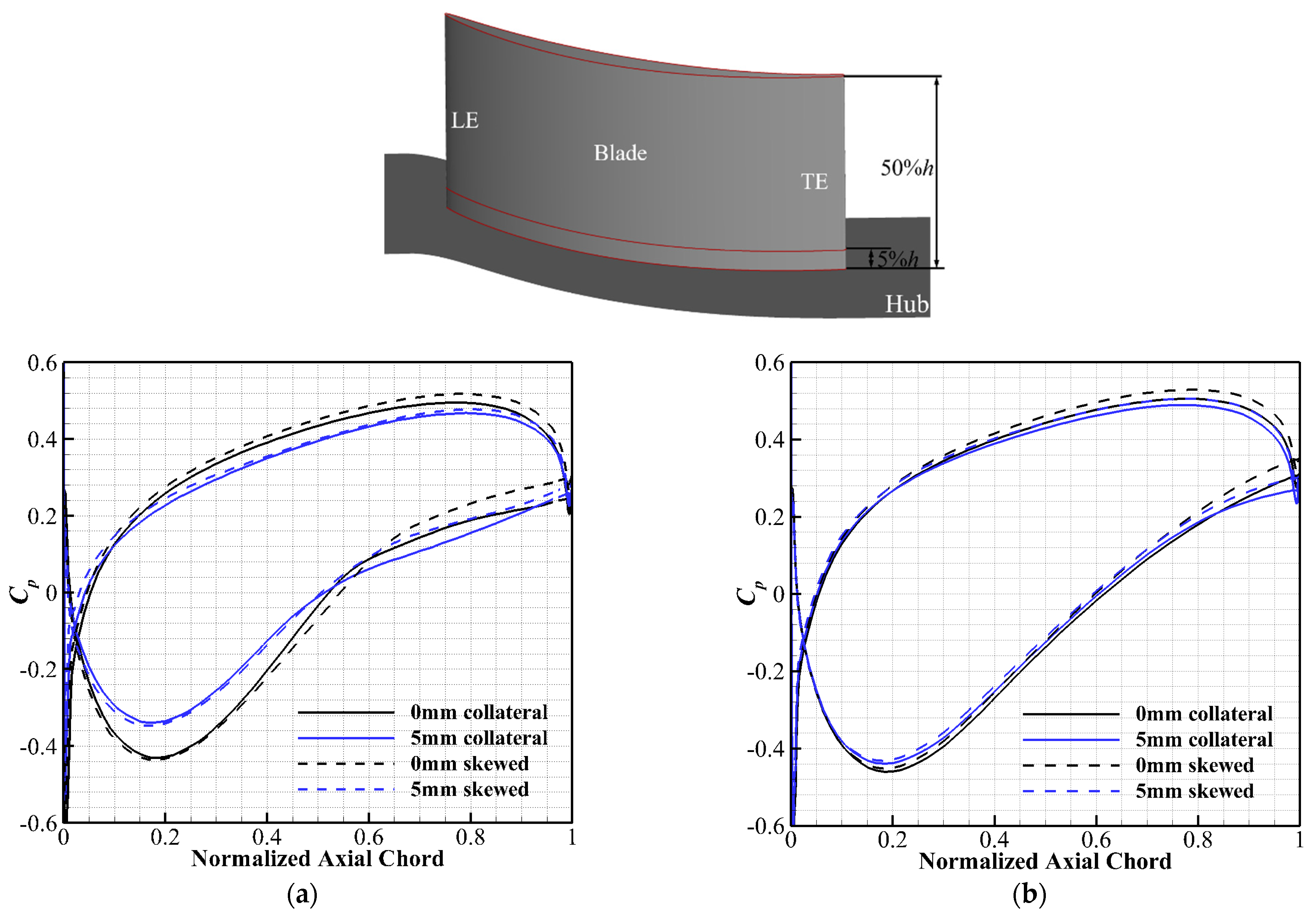Energies 15 06850 g010 550