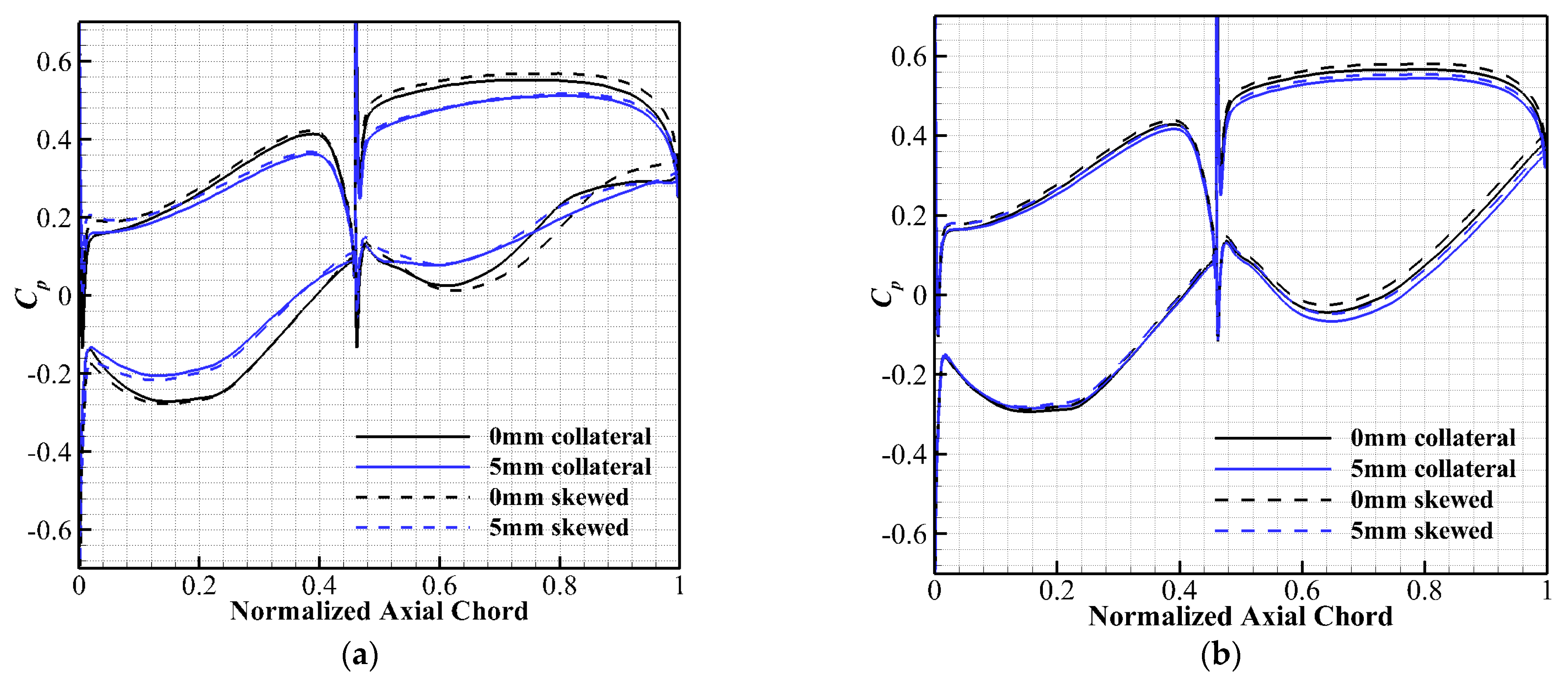 Energies 15 06850 g014 550