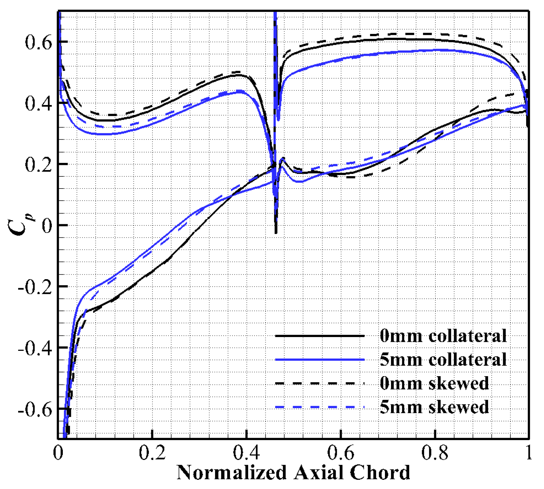 Energies 15 06850 g019 550