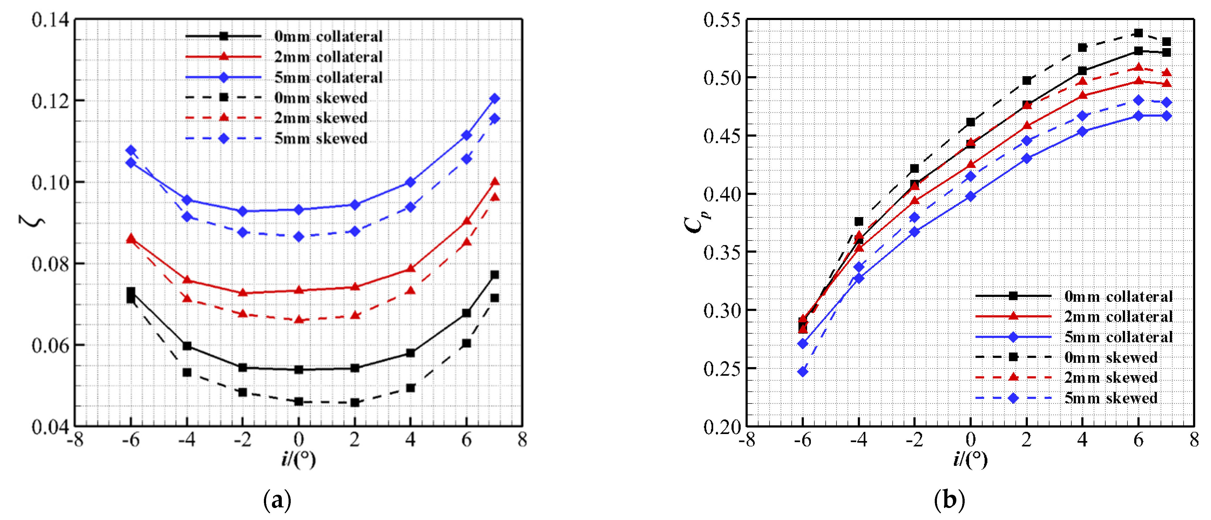 Energies 15 06850 g022 550