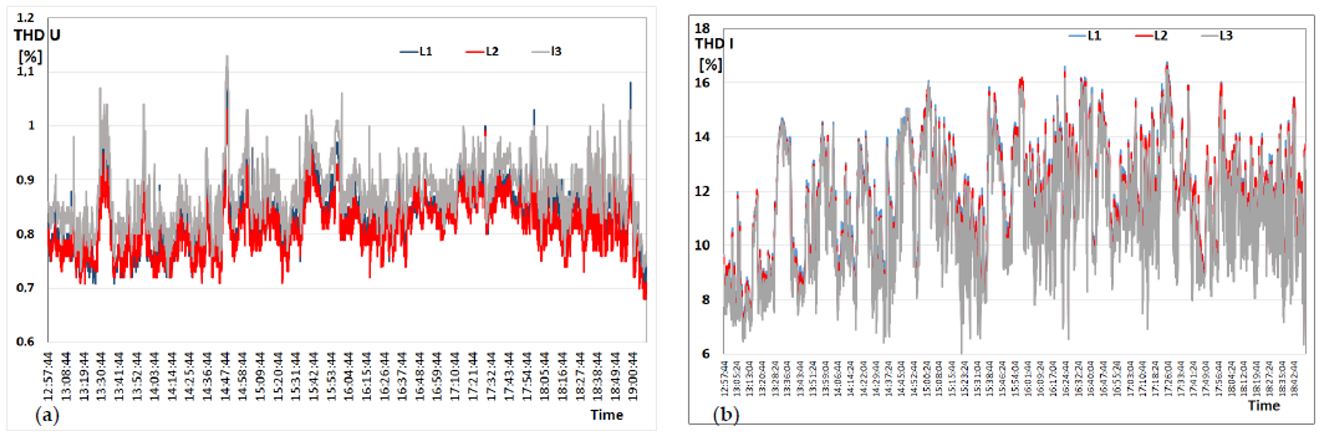 Energies 15 06851 g002