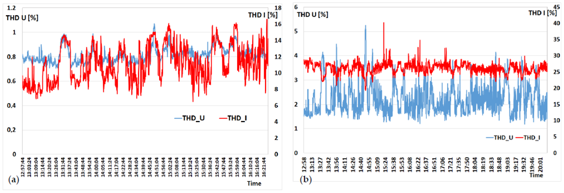 Energies 15 06851 g003
