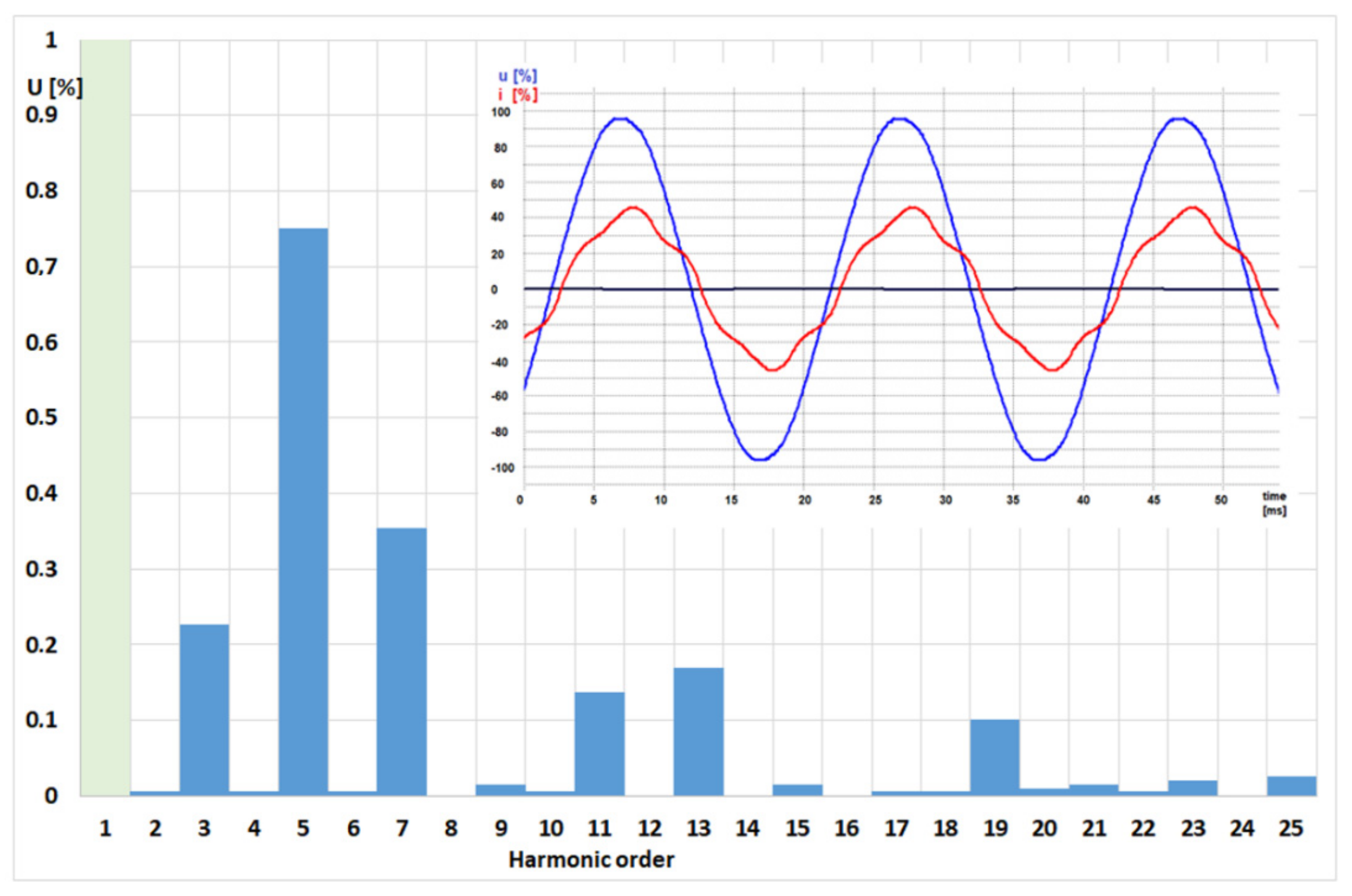 Energies 15 06851 g005