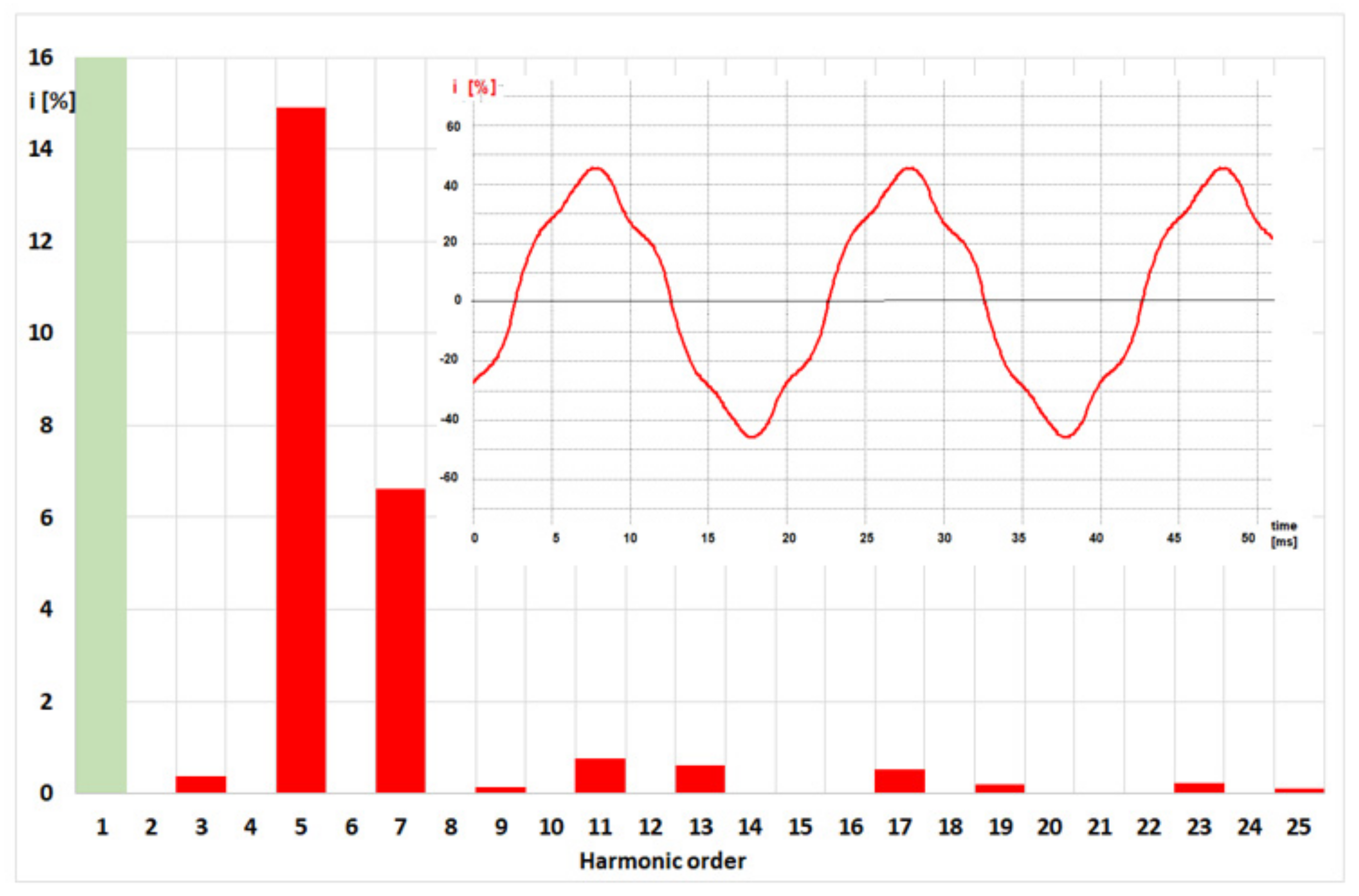 Energies 15 06851 g006