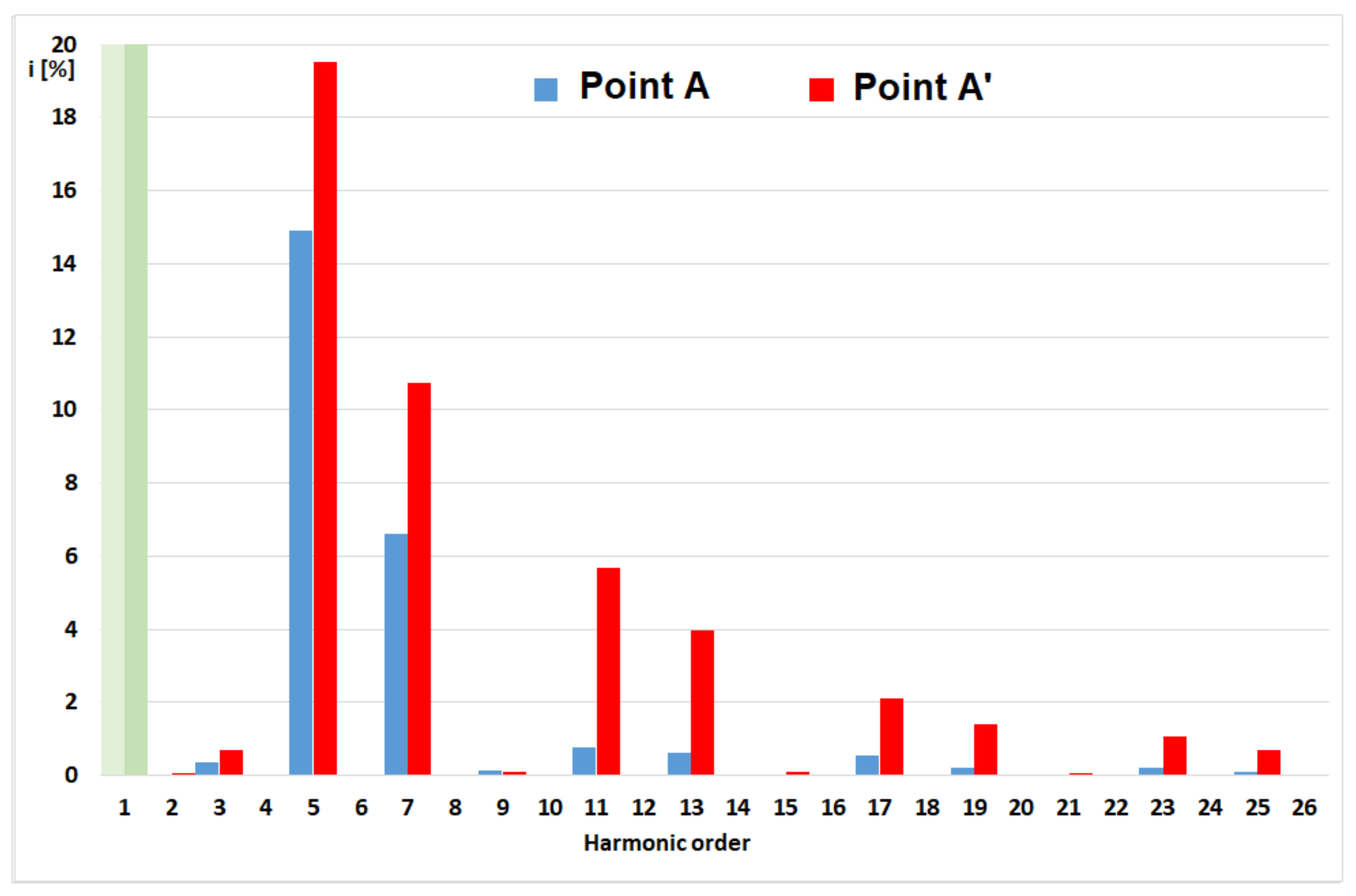 Energies 15 06851 g008