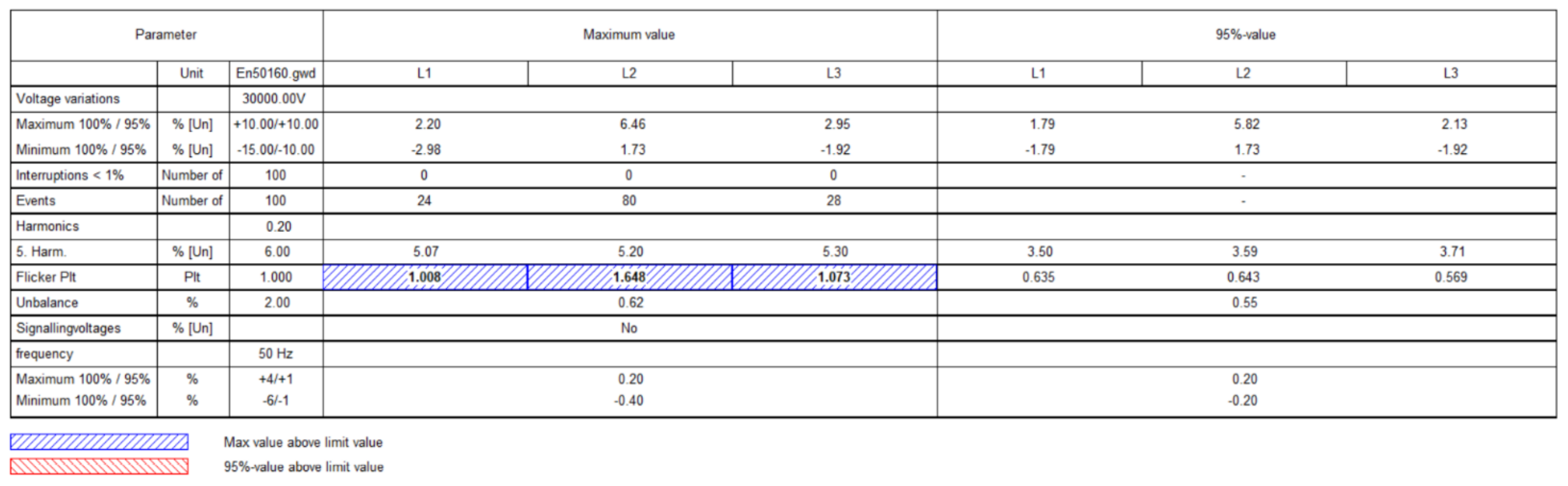 Energies 15 06851 g011
