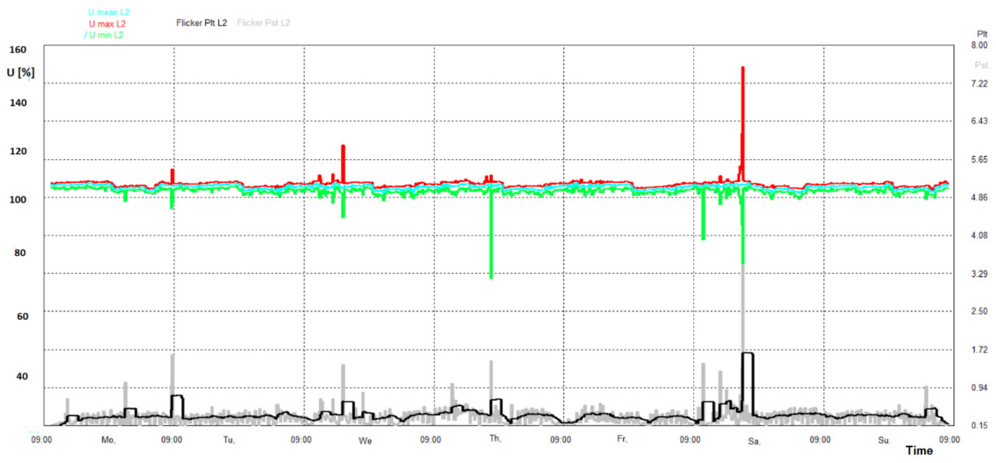 Energies 15 06851 g014