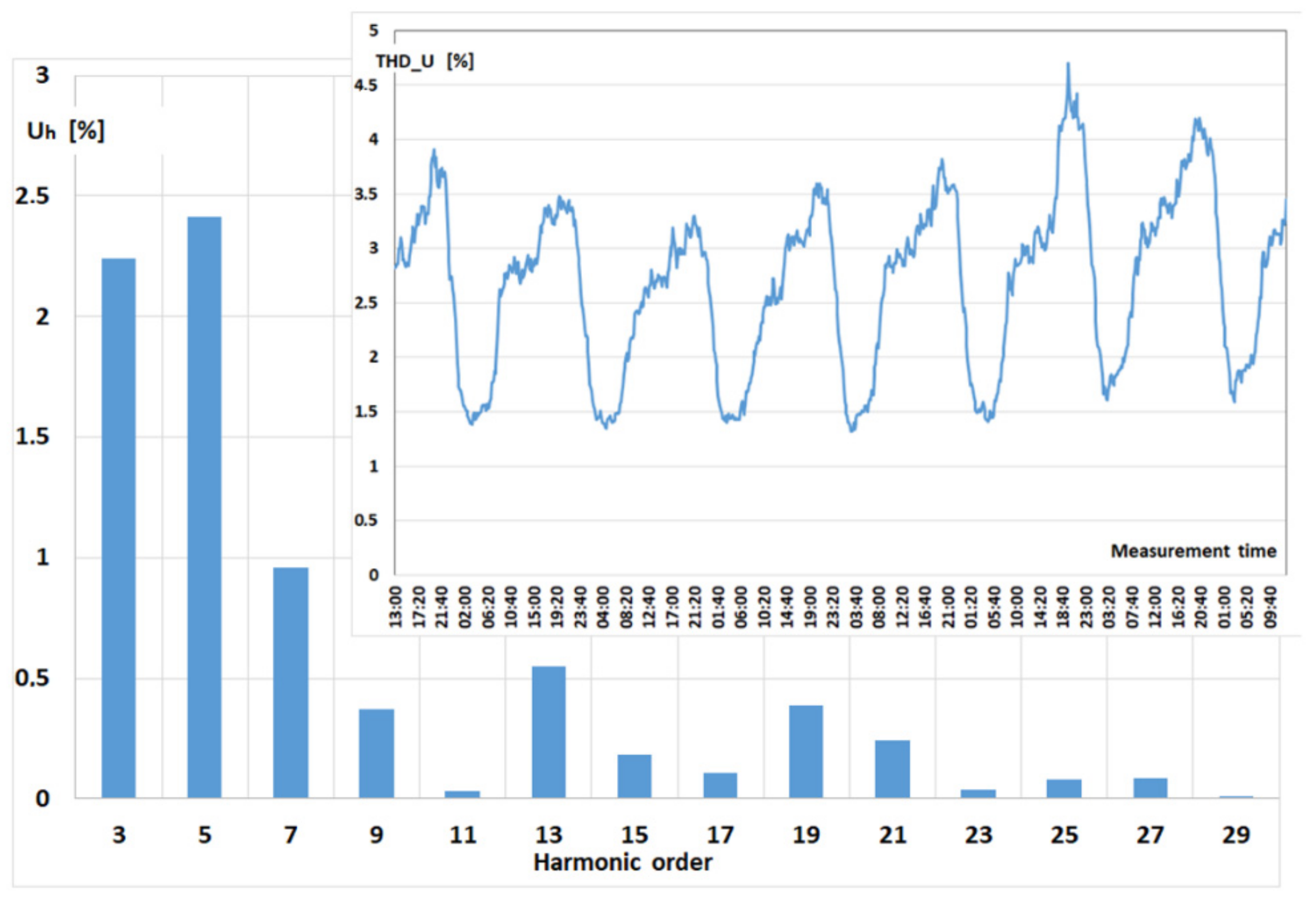Energies 15 06851 g016