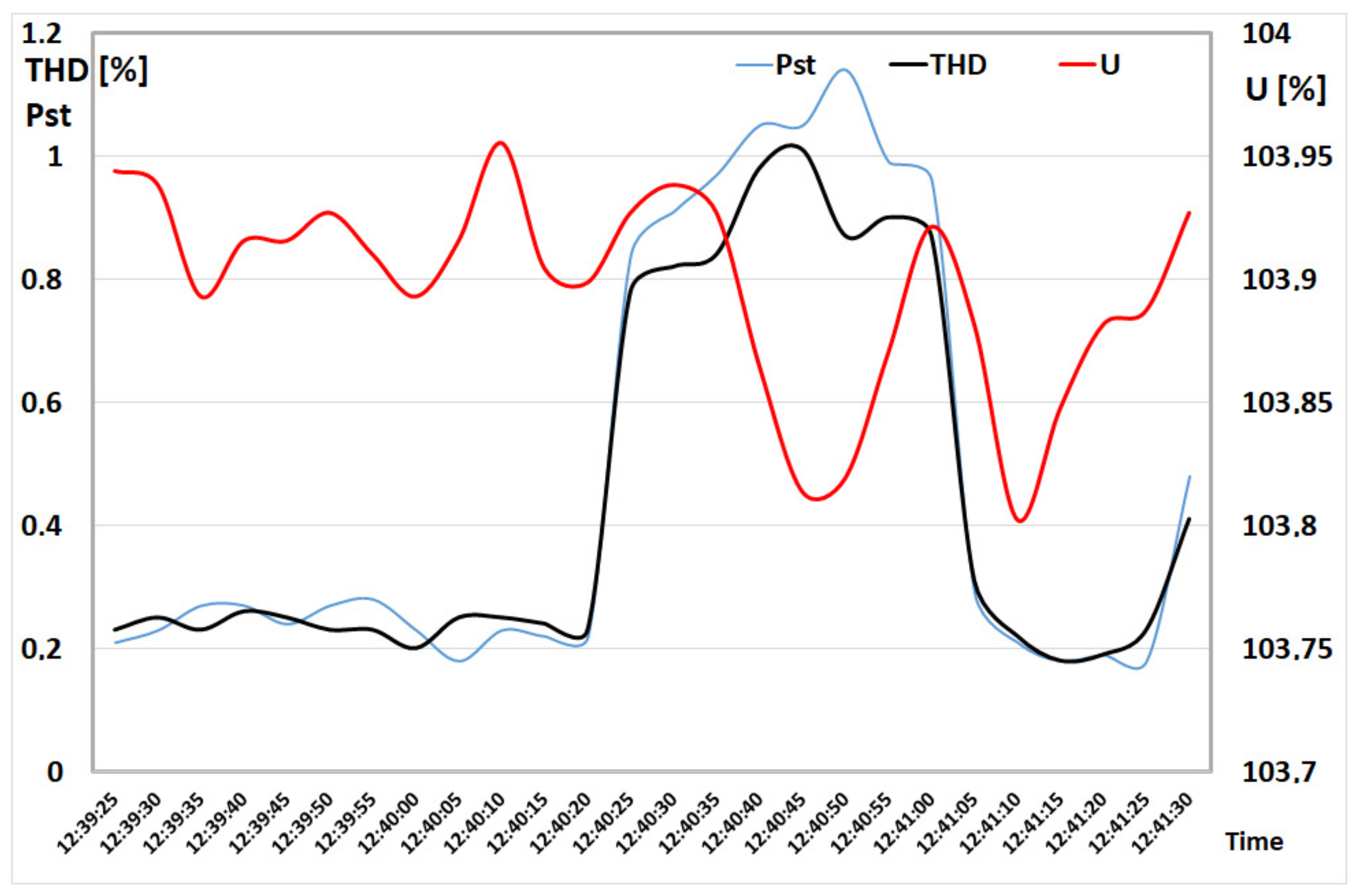 Energies 15 06851 g017