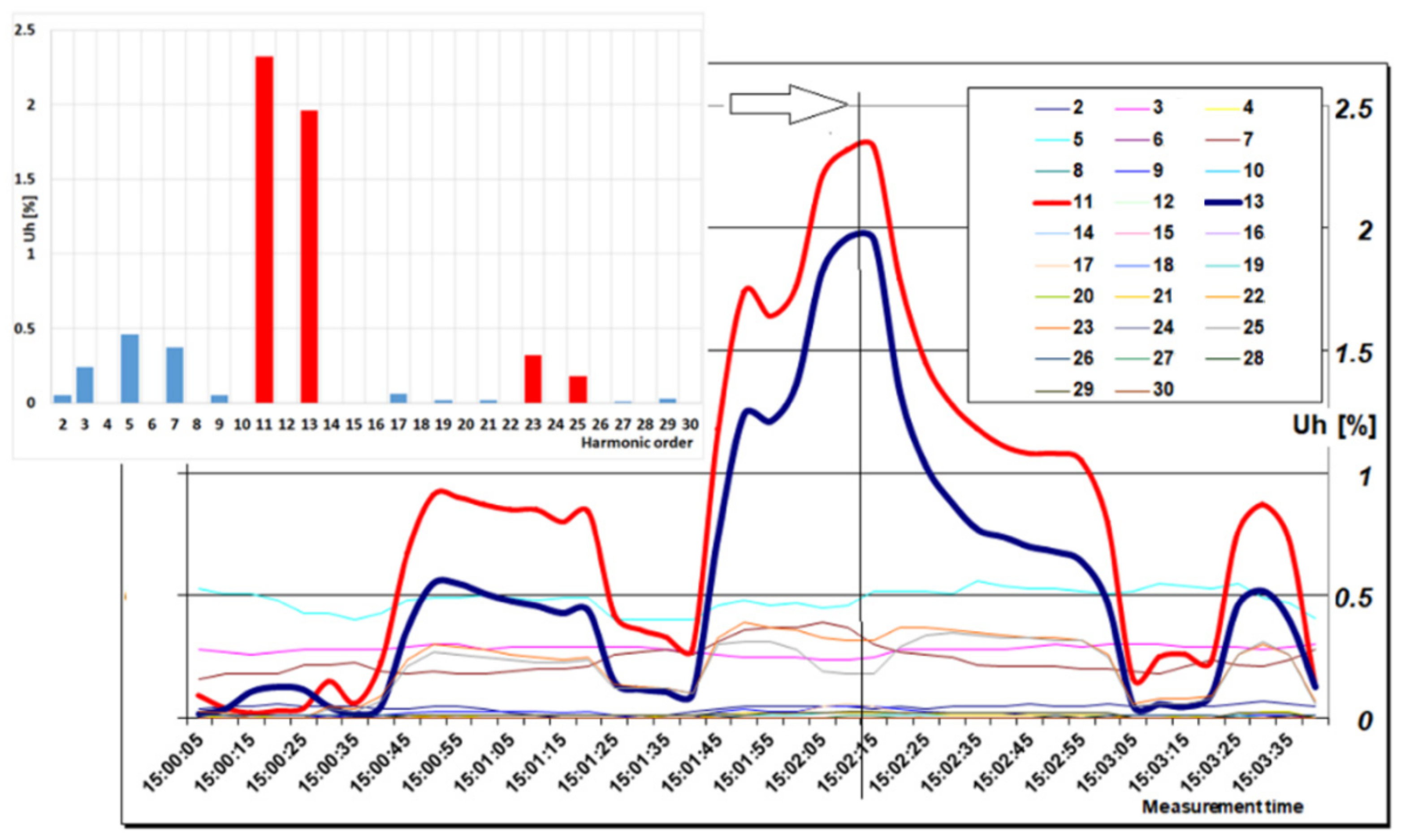 Energies 15 06851 g018