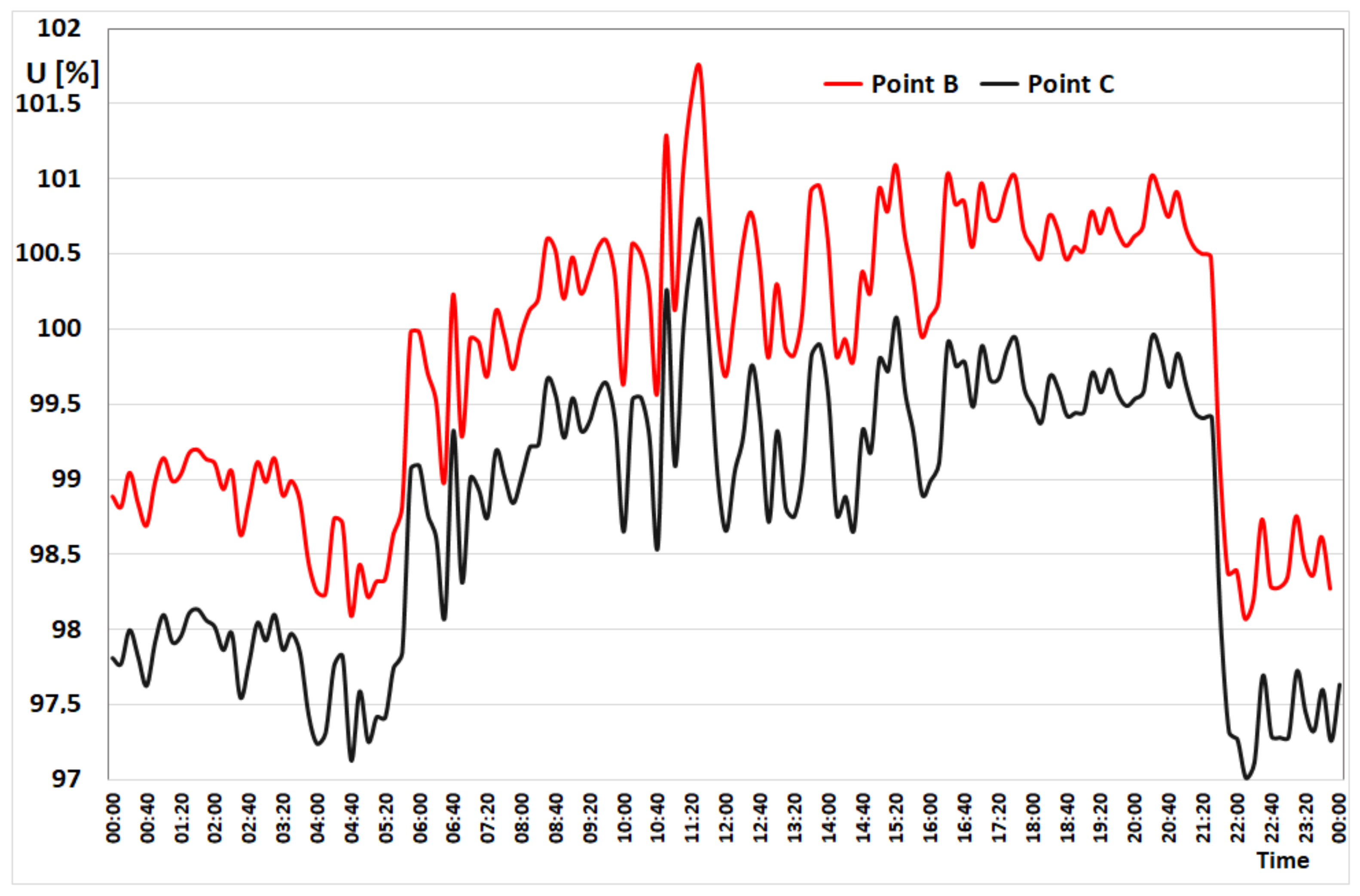 Energies 15 06851 g019