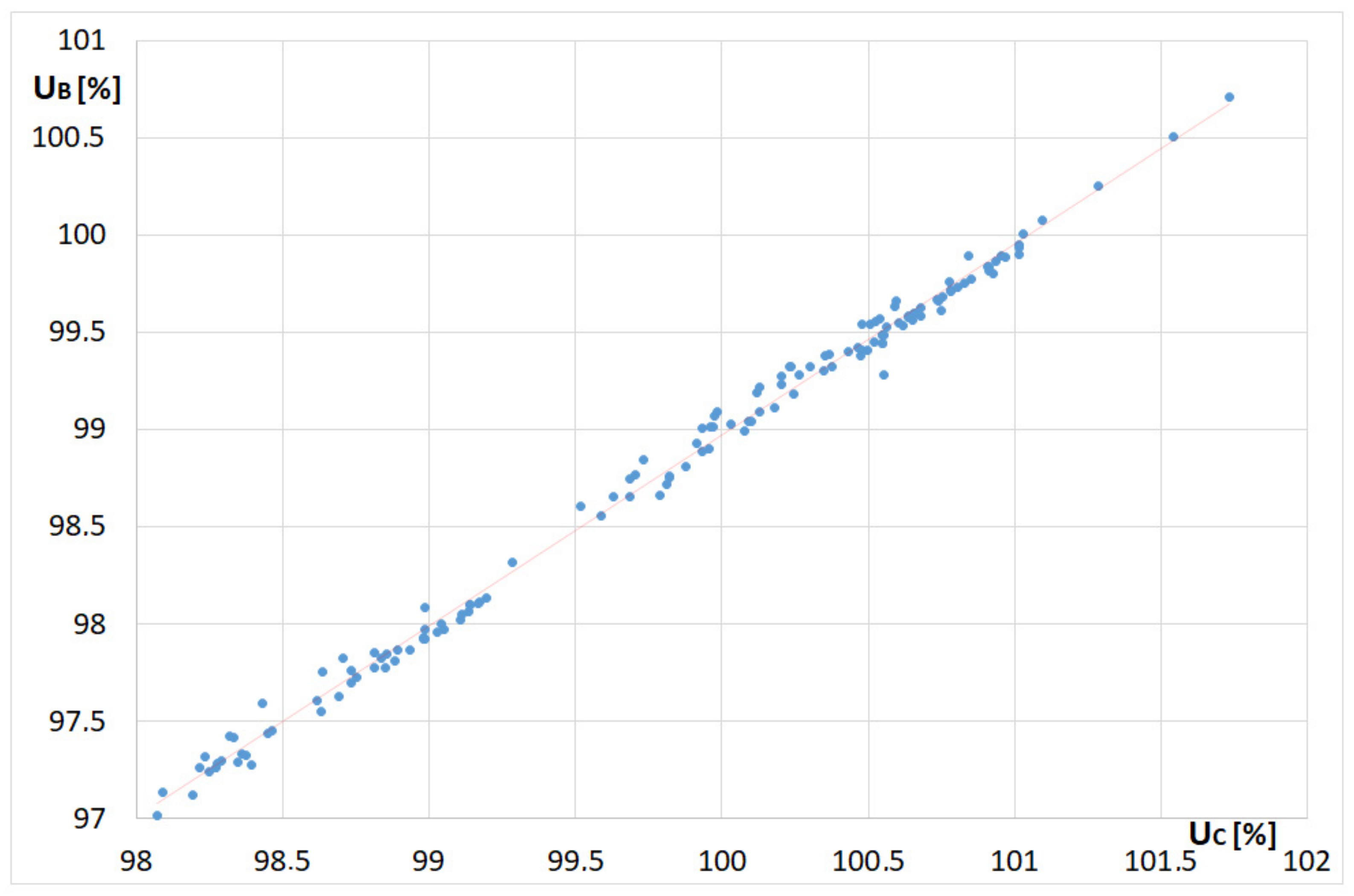 Energies 15 06851 g020