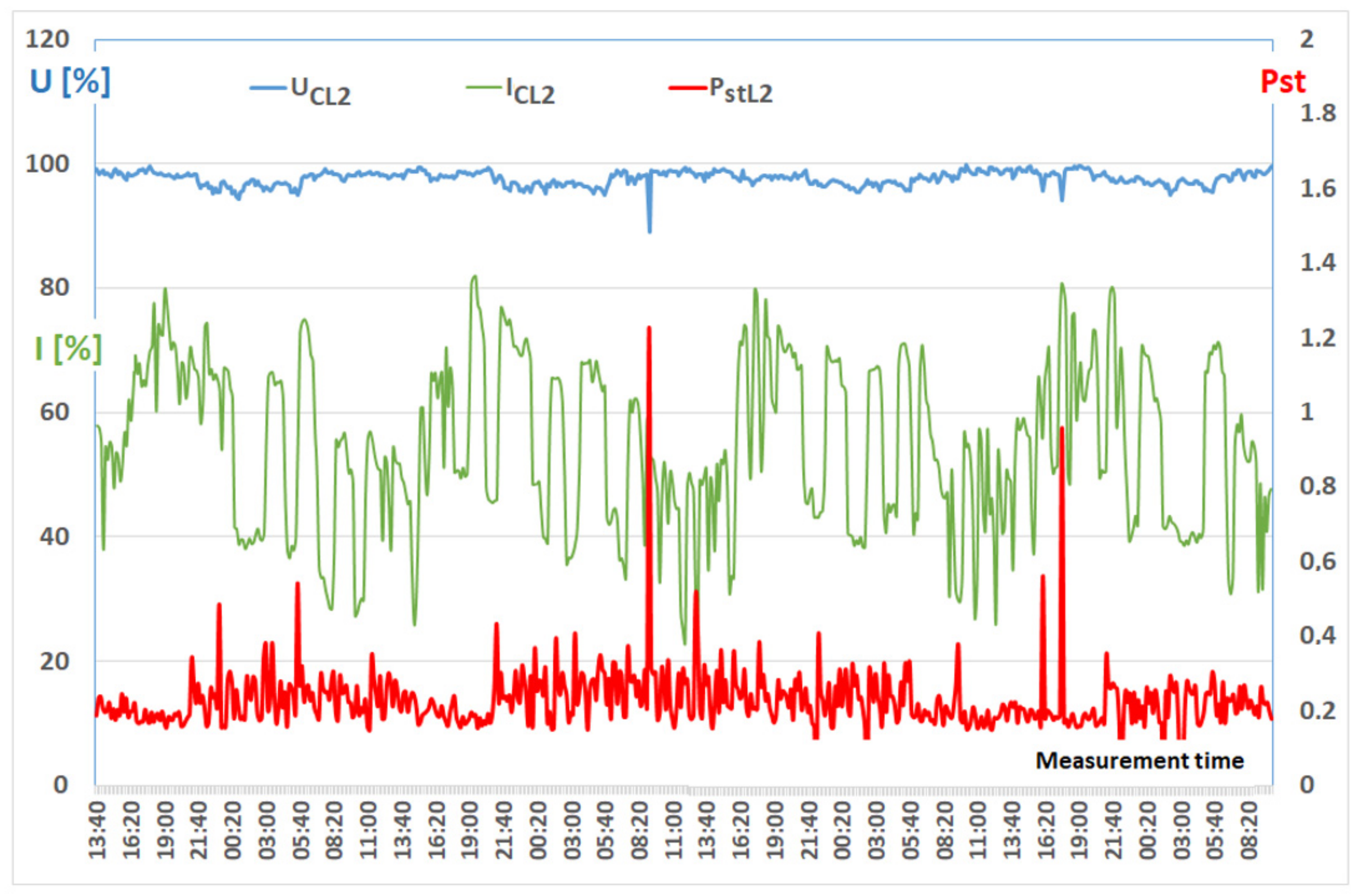 Energies 15 06851 g022
