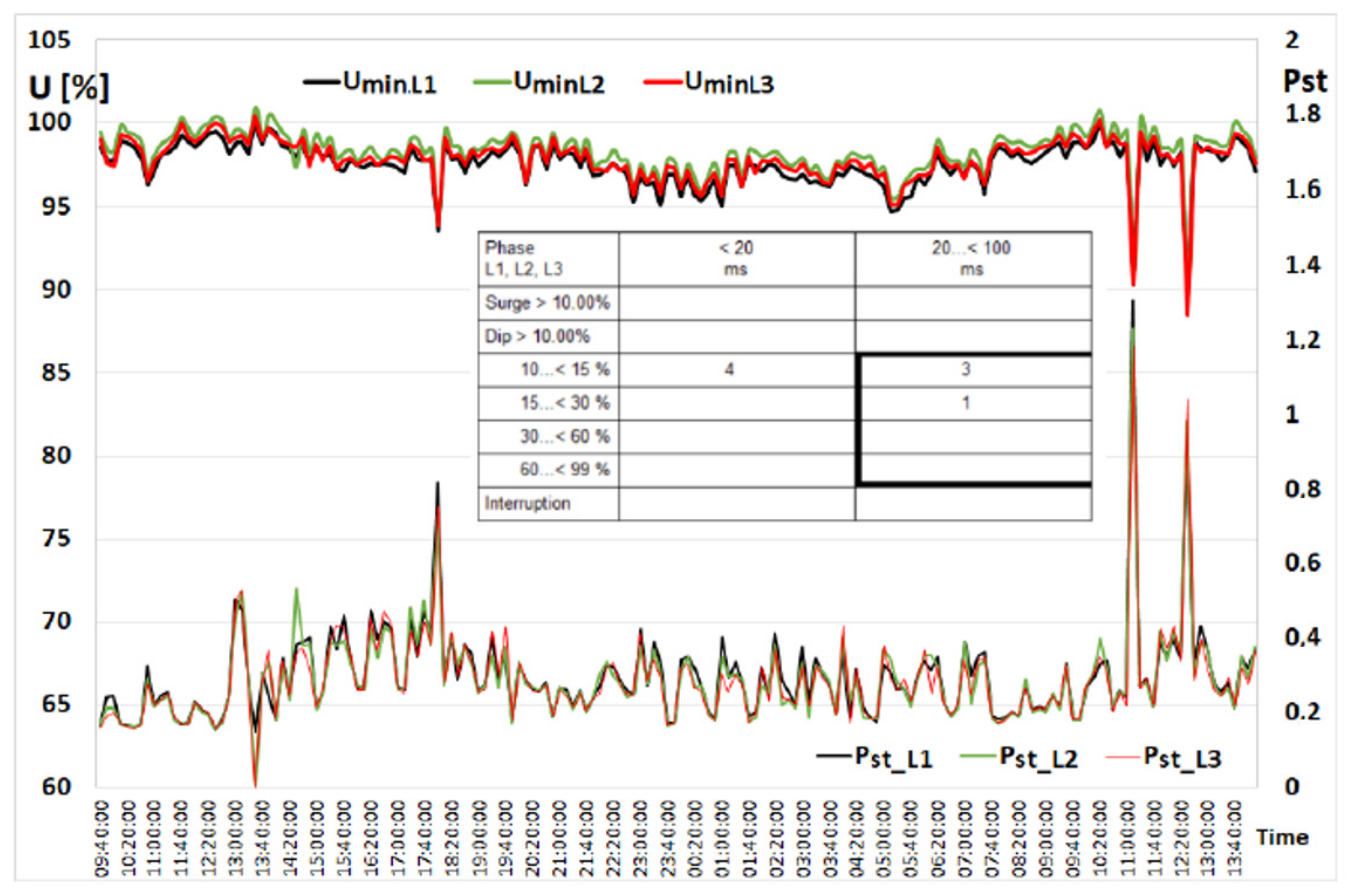 Energies 15 06851 g025