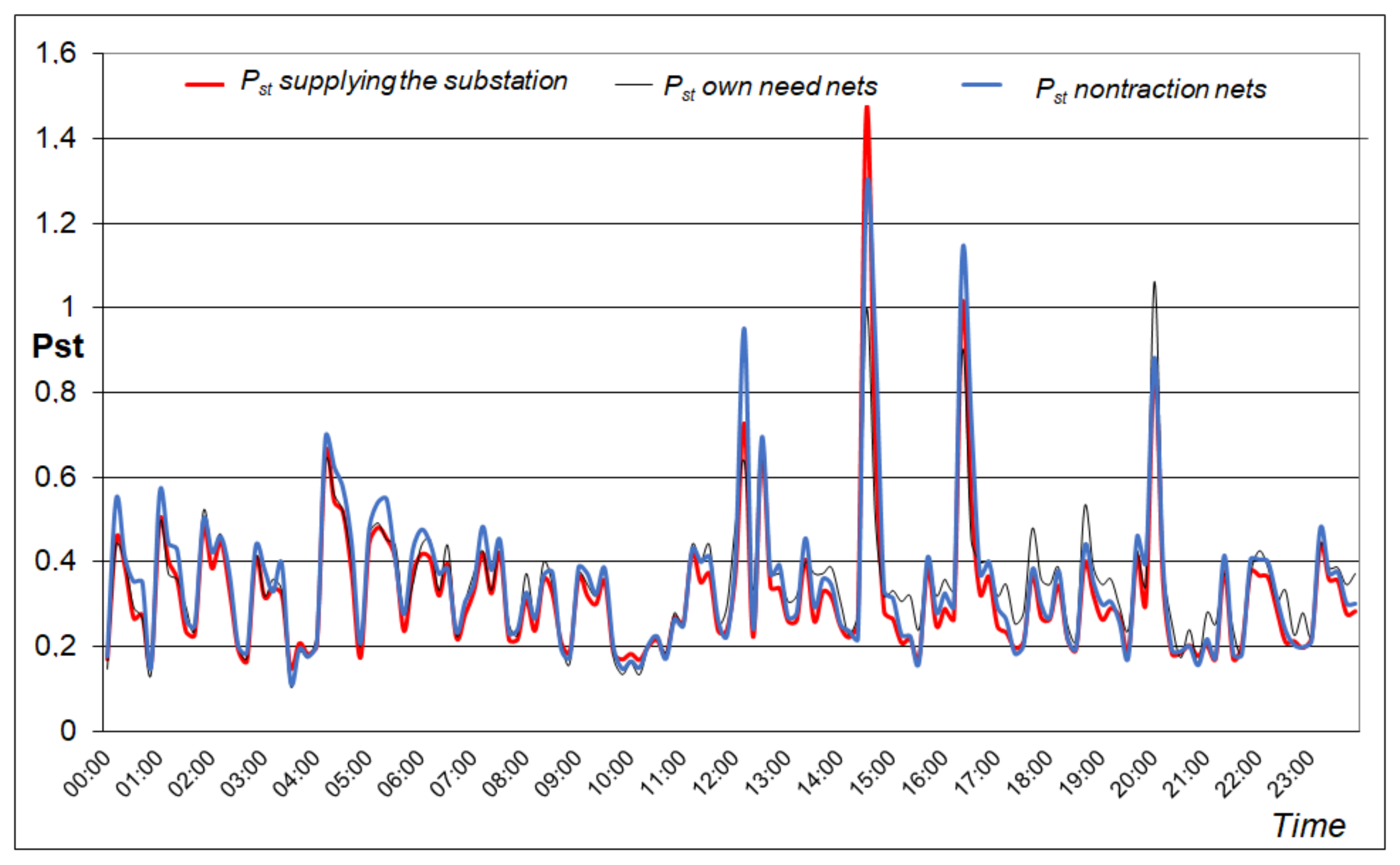 Energies 15 06851 g026