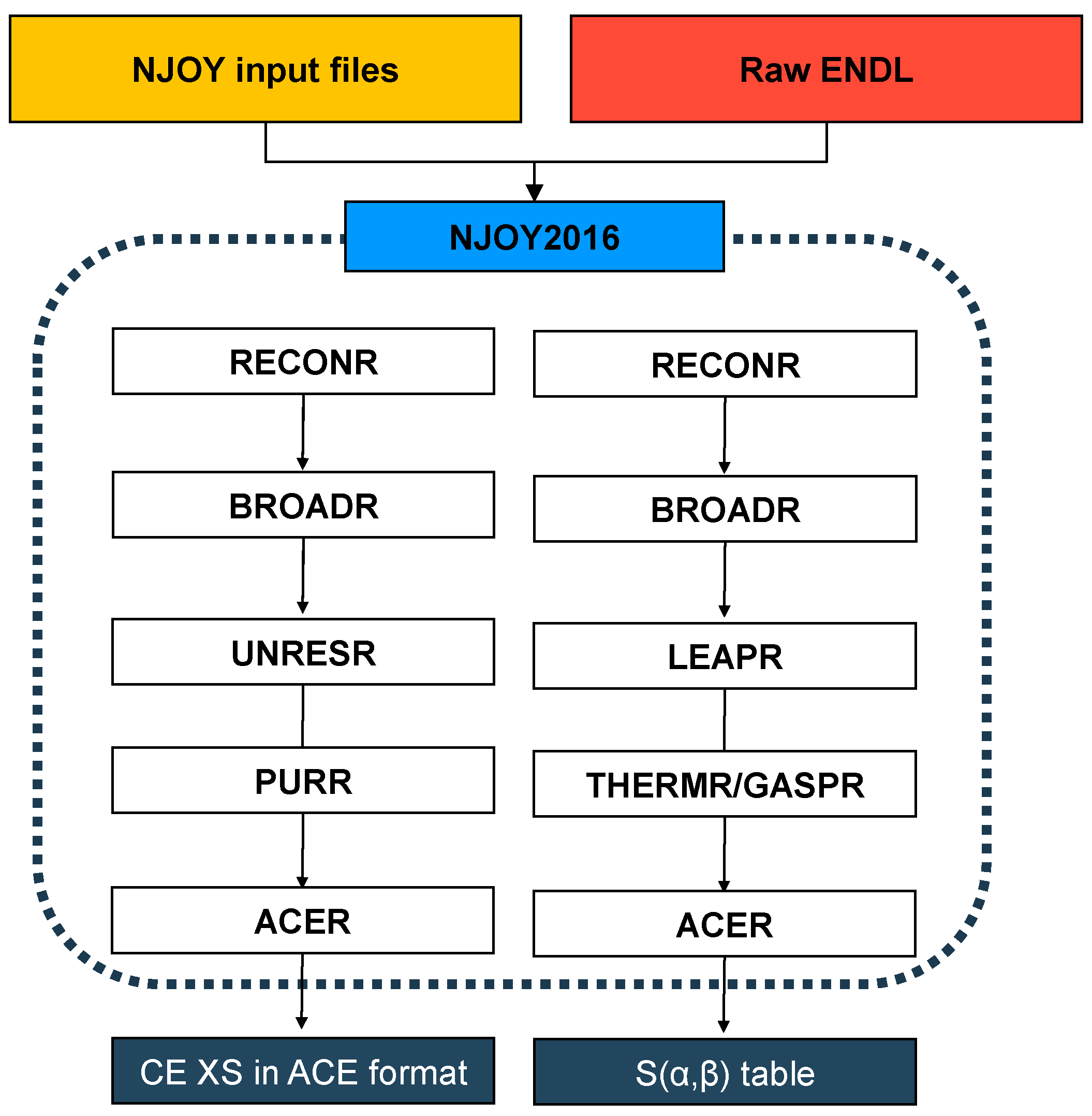 Energies 15 06852 g001 550