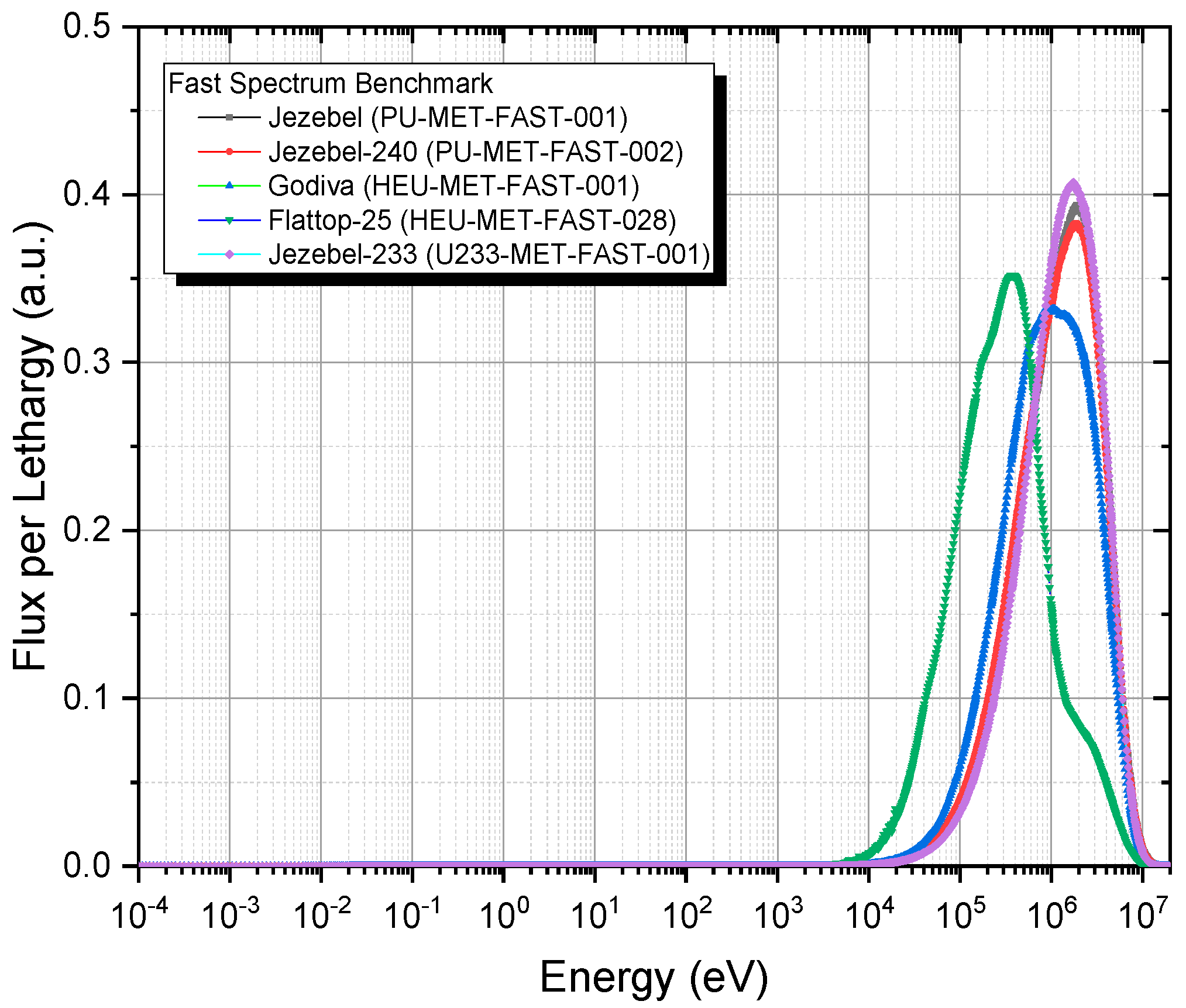 Energies 15 06852 g002 550