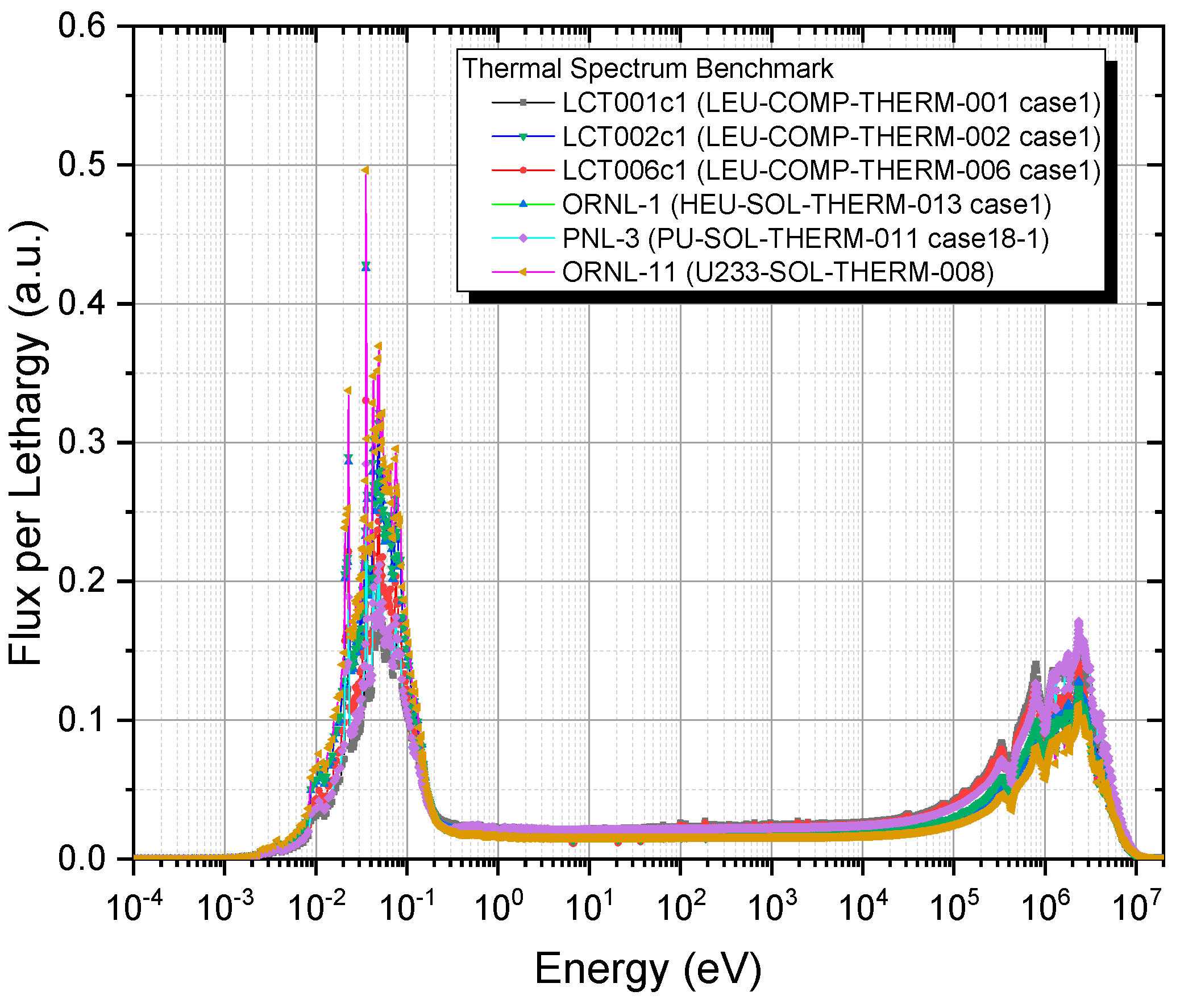 Energies 15 06852 g003 550