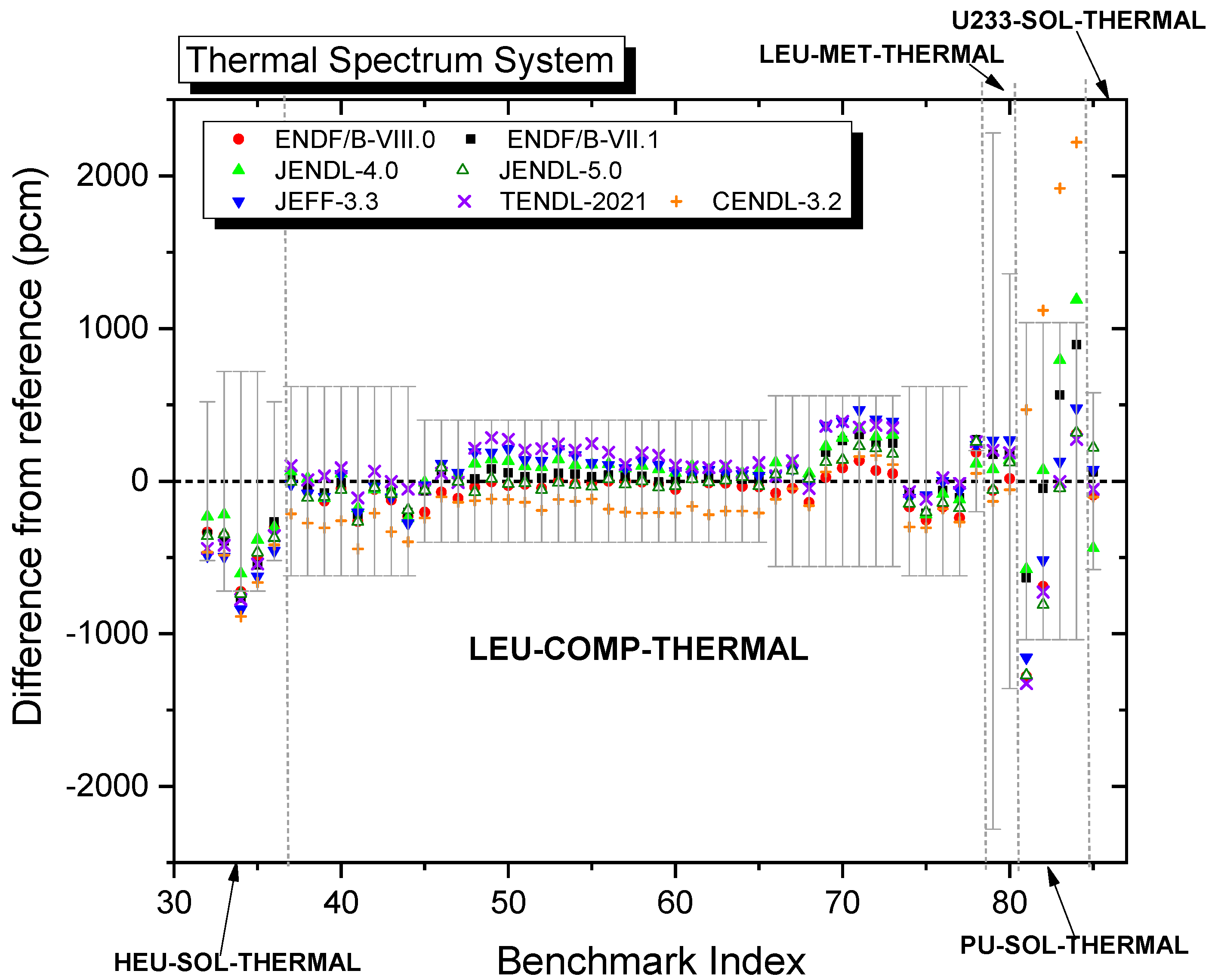 Energies 15 06852 g005 550