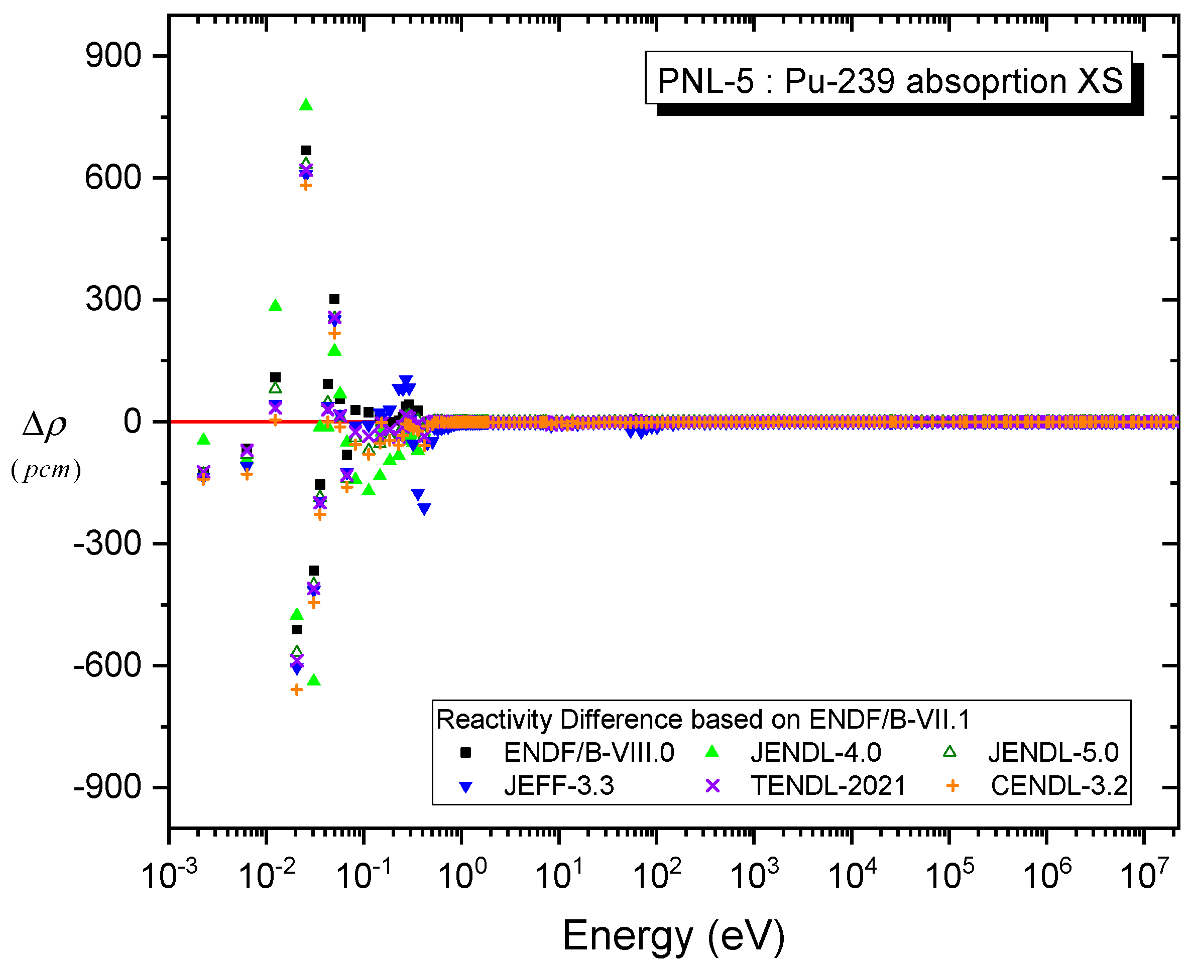 Energies 15 06852 g007 550