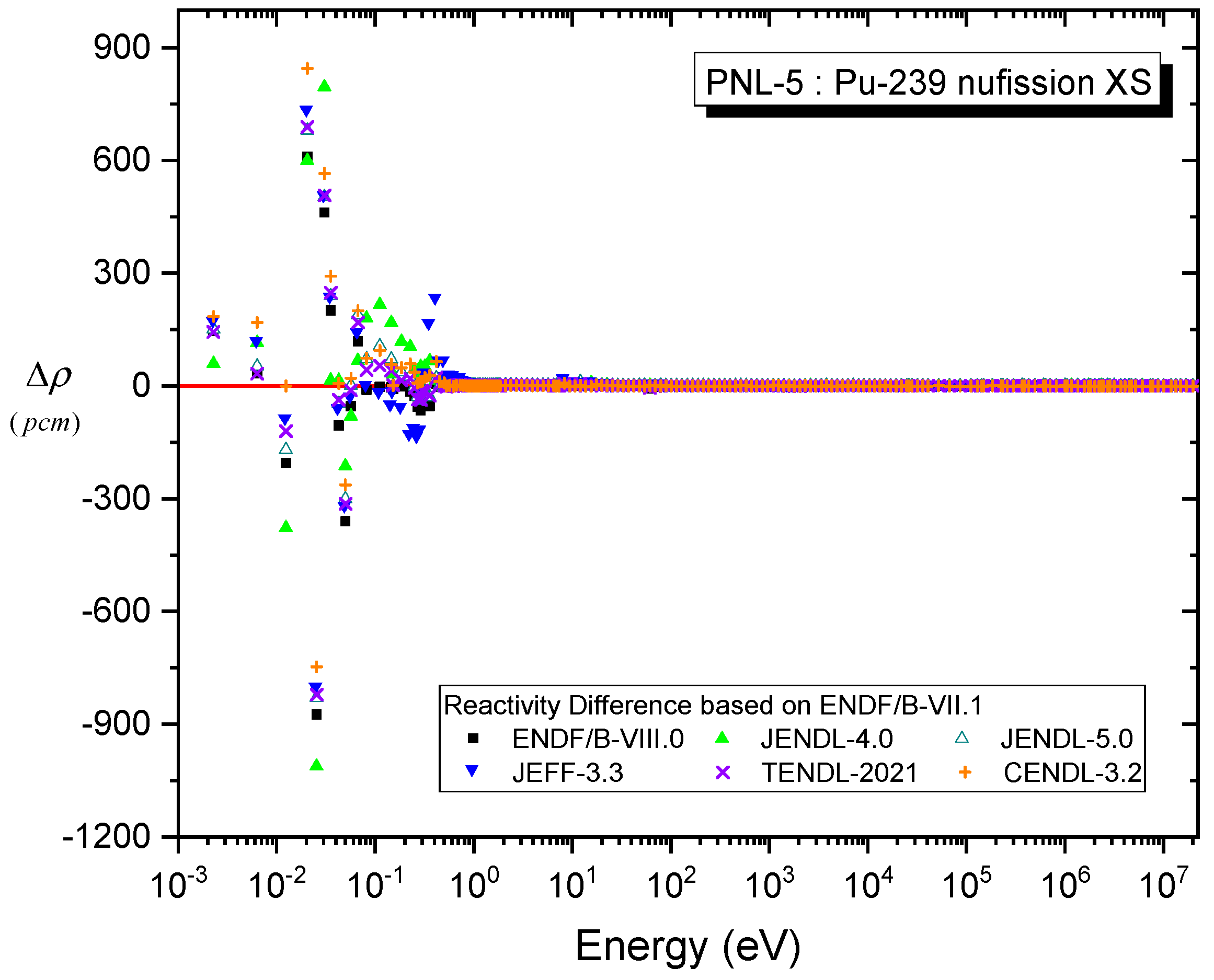 Energies 15 06852 g008 550