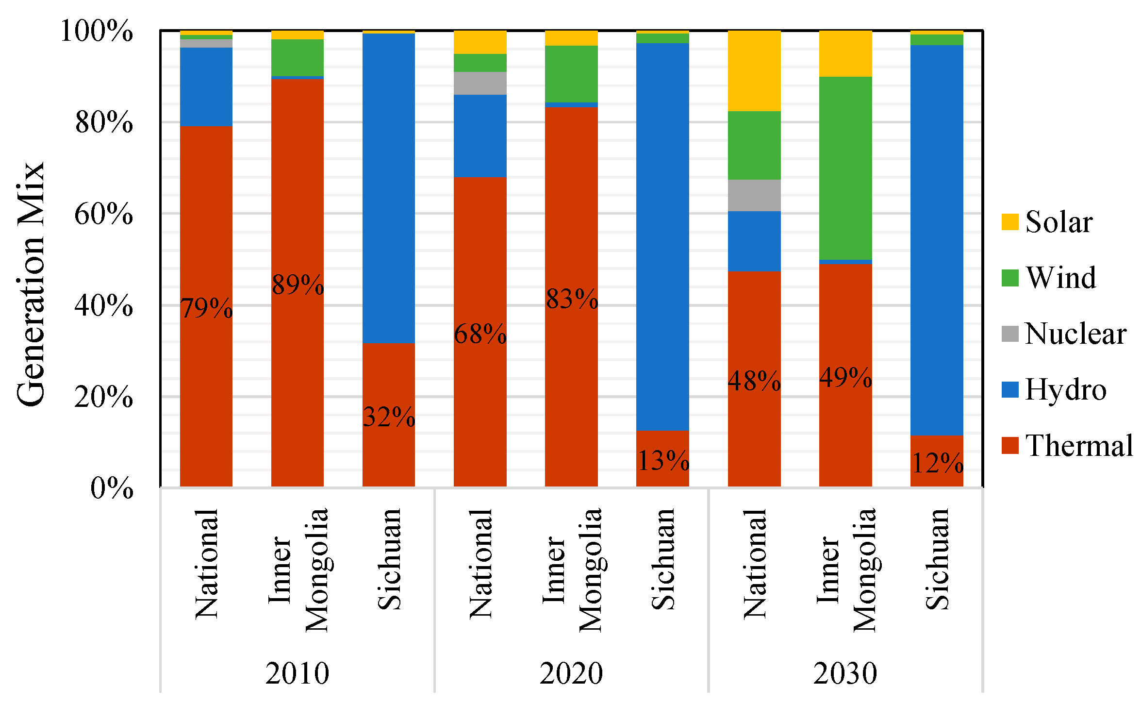 Energies 15 06853 g003 550
