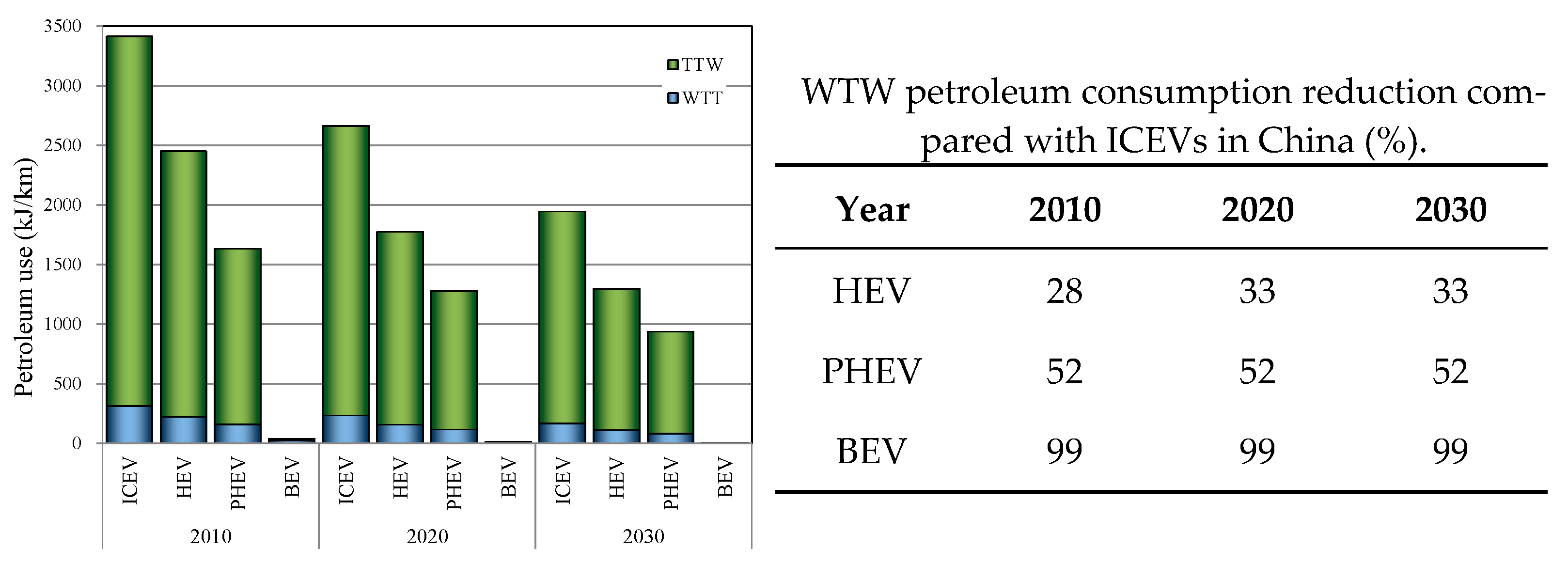 Energies 15 06853 g004 550