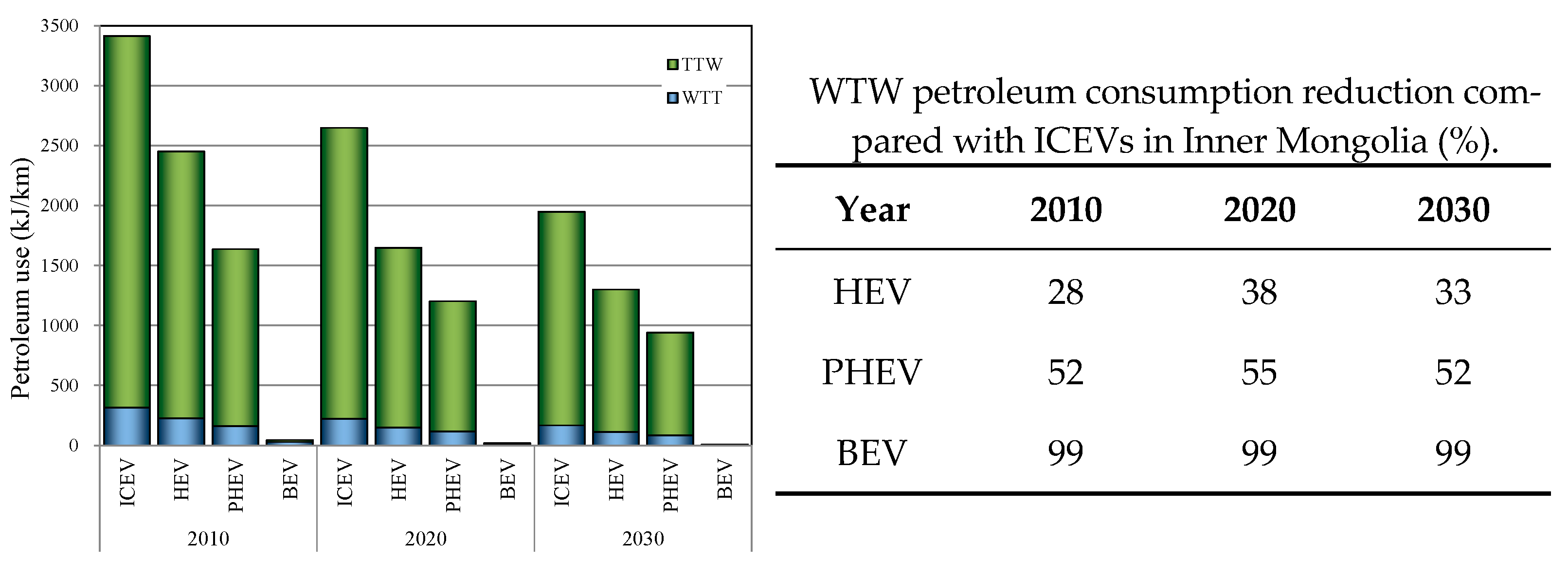 Energies 15 06853 g005 550