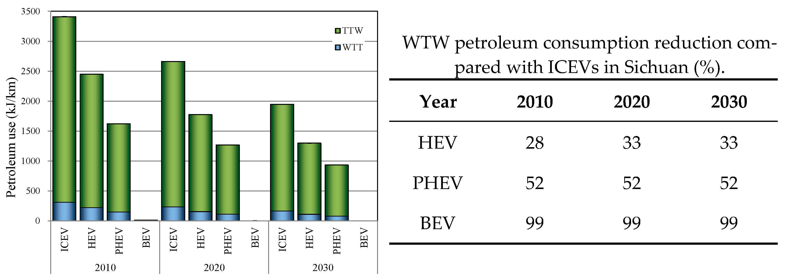 Energies 15 06853 g006 550