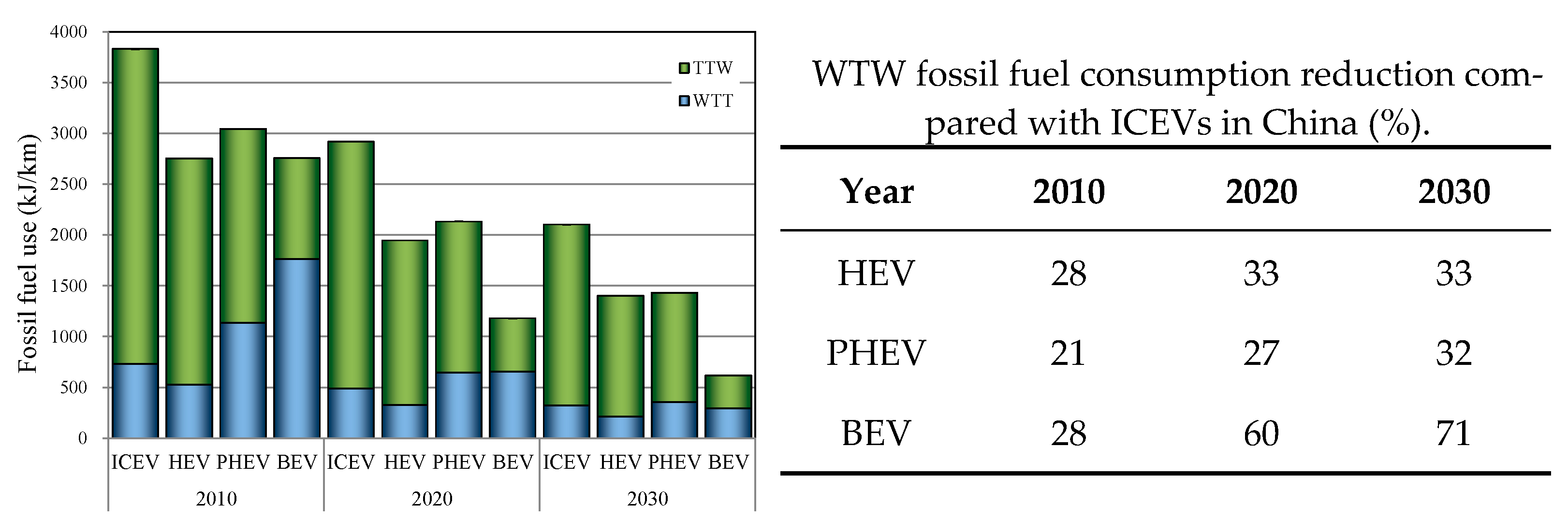 Energies 15 06853 g007 550