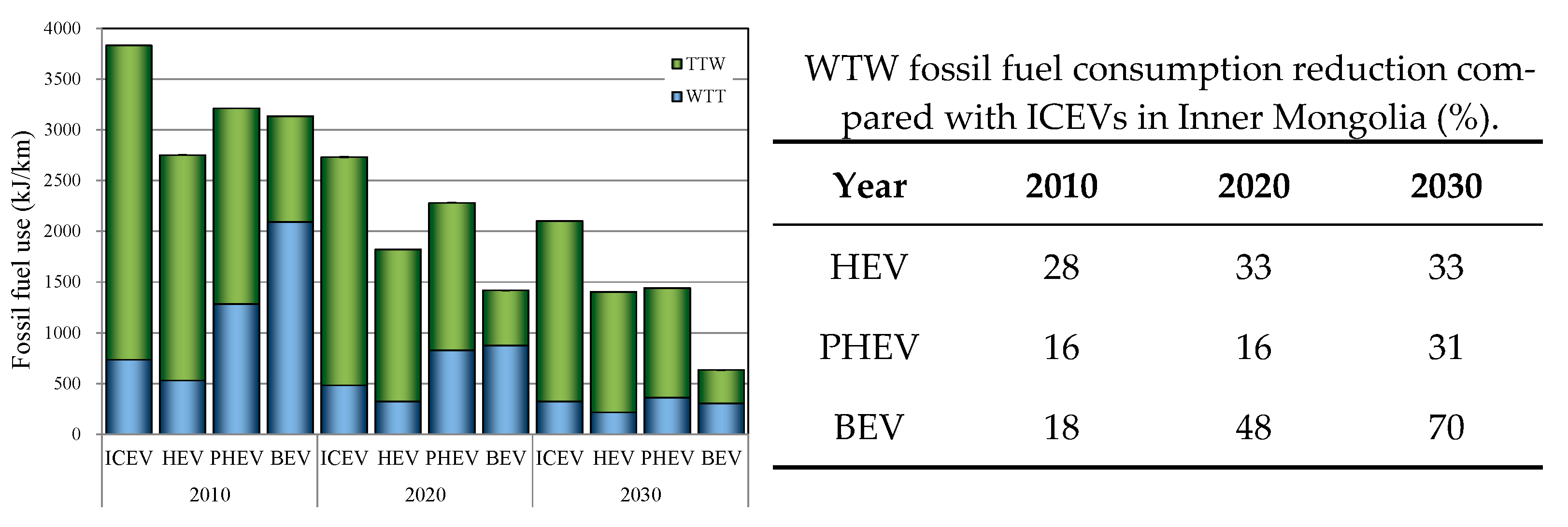 Energies 15 06853 g008 550