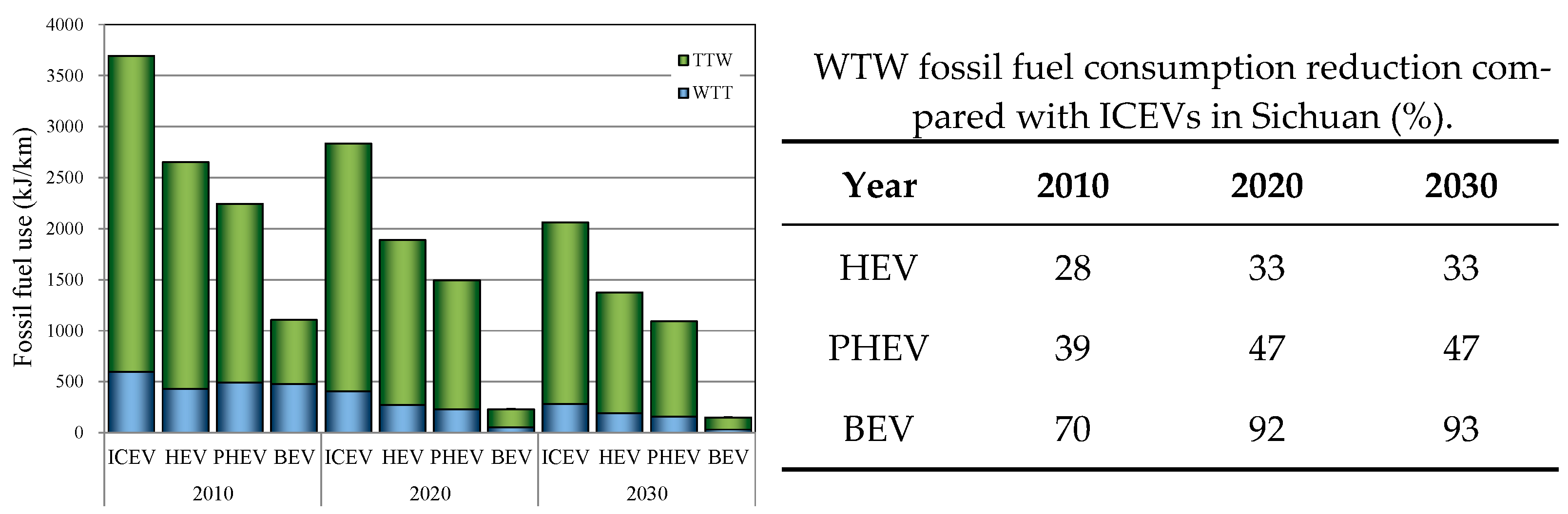 Energies 15 06853 g009 550