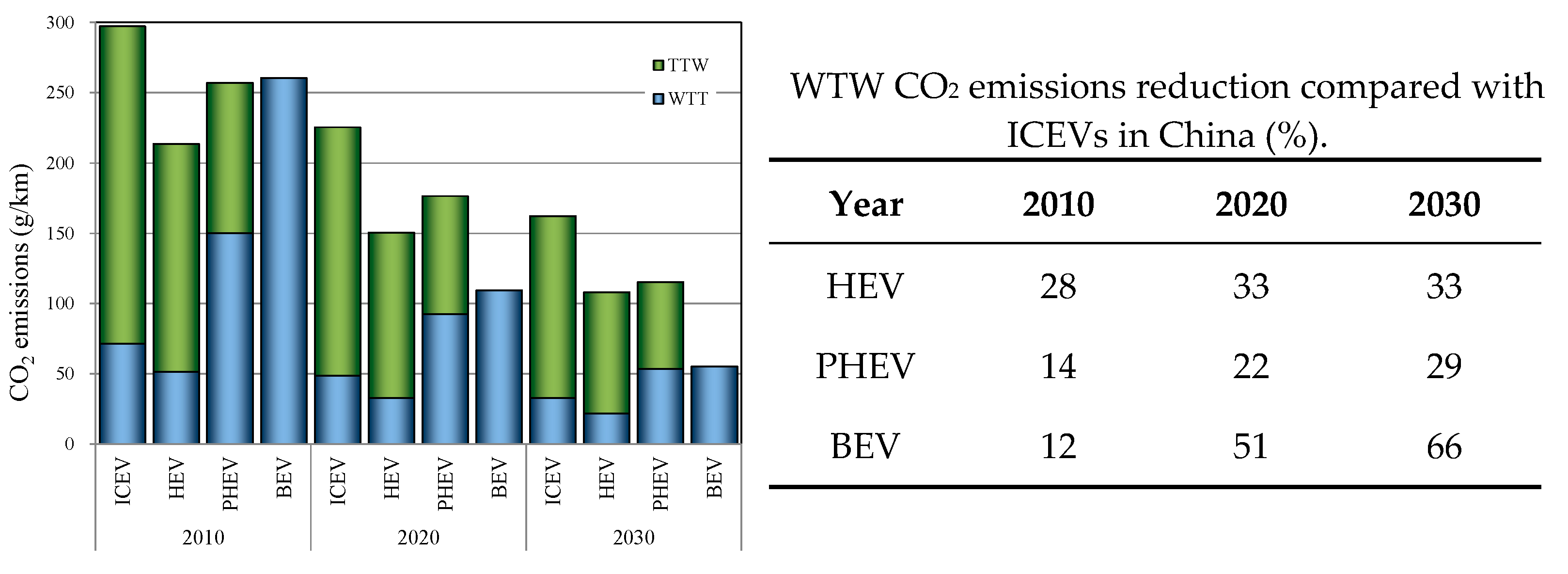 Energies 15 06853 g010 550