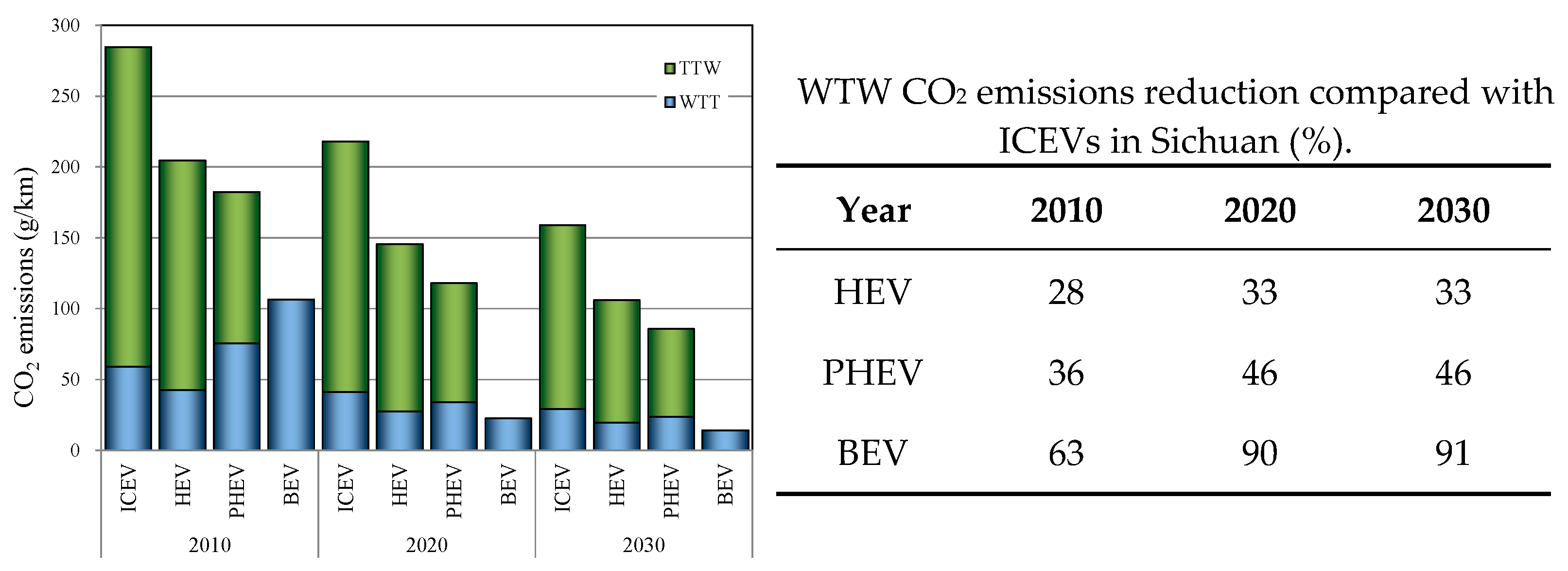 Energies 15 06853 g012 550