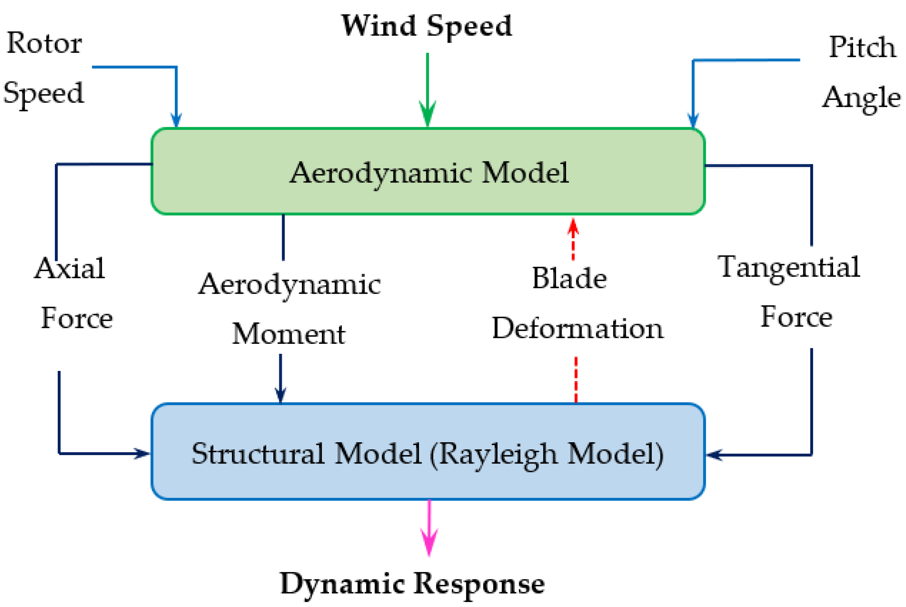 Energies 15 06858 g001