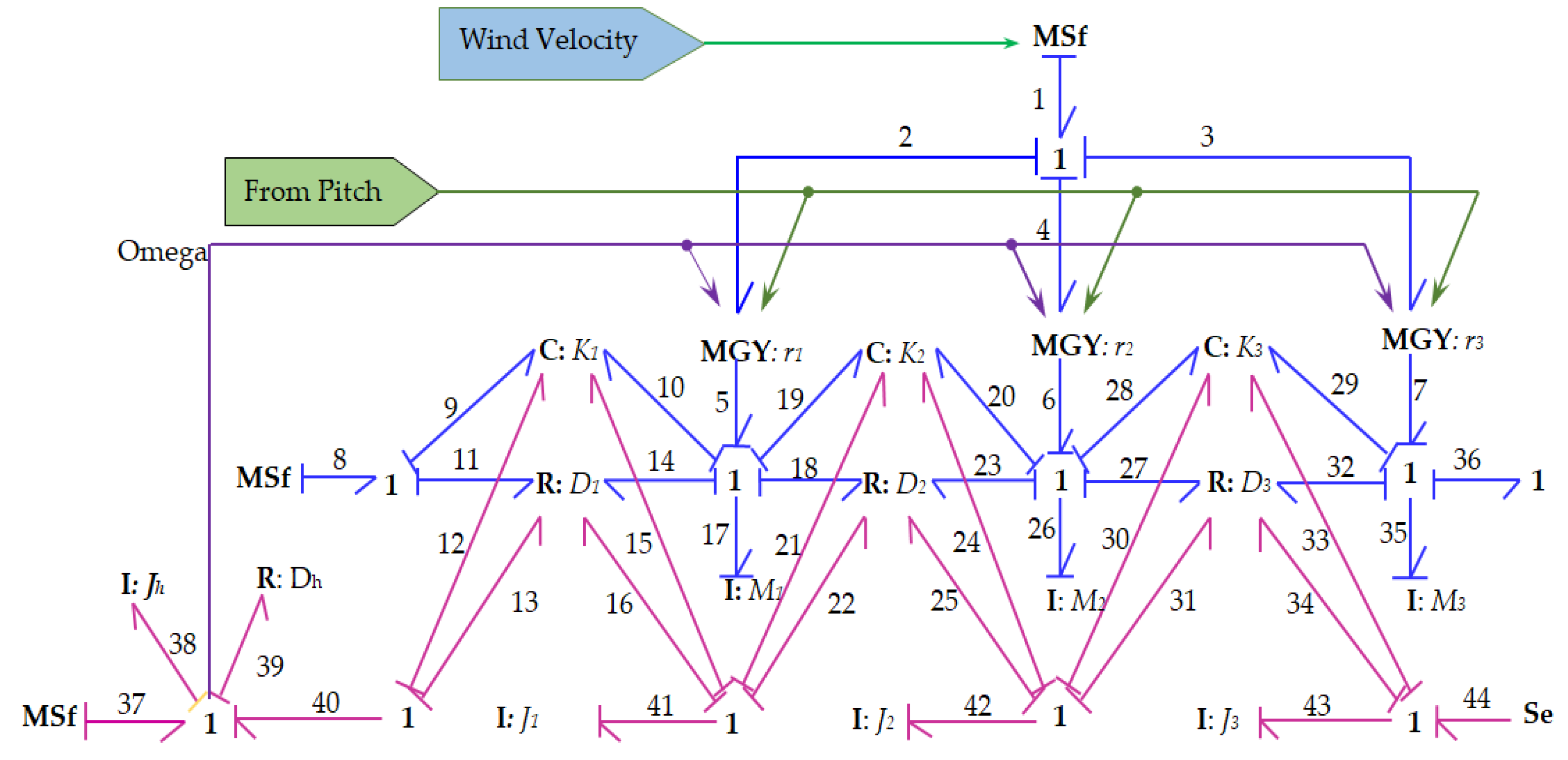 Energies 15 06858 g005