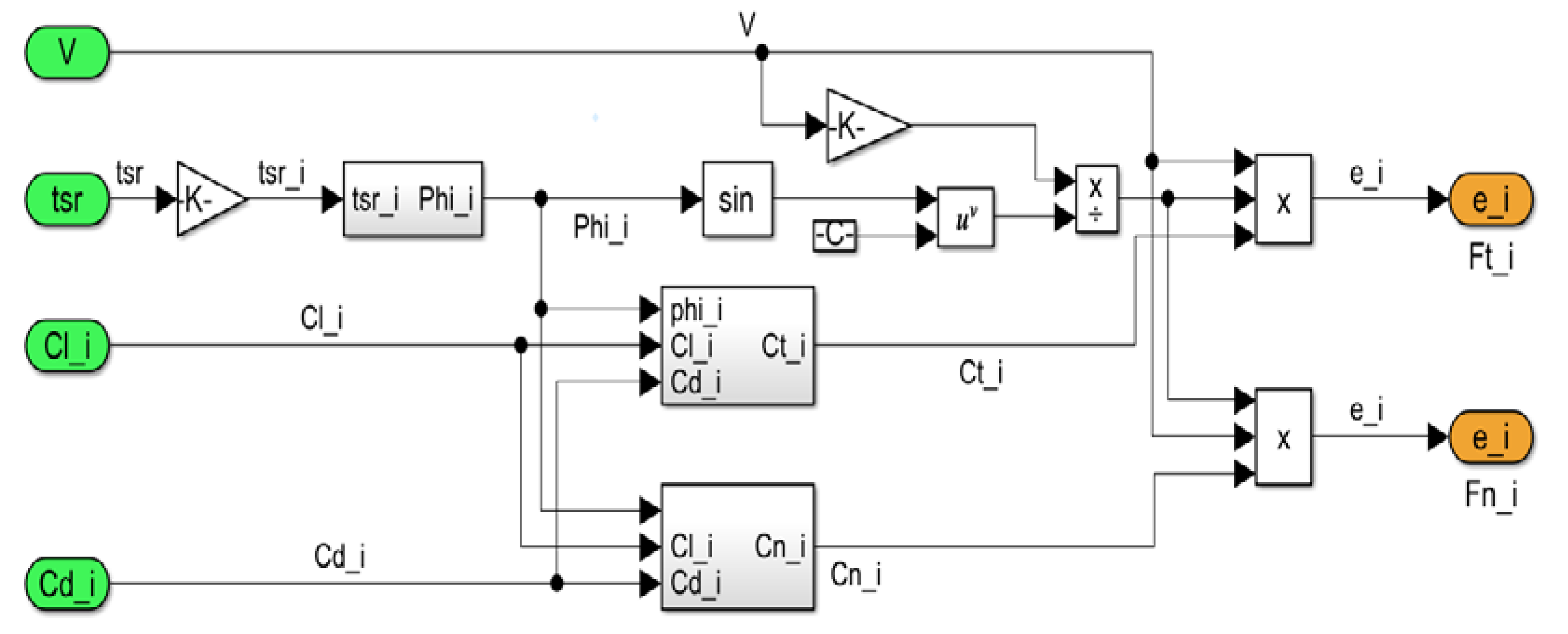 Energies 15 06858 g008