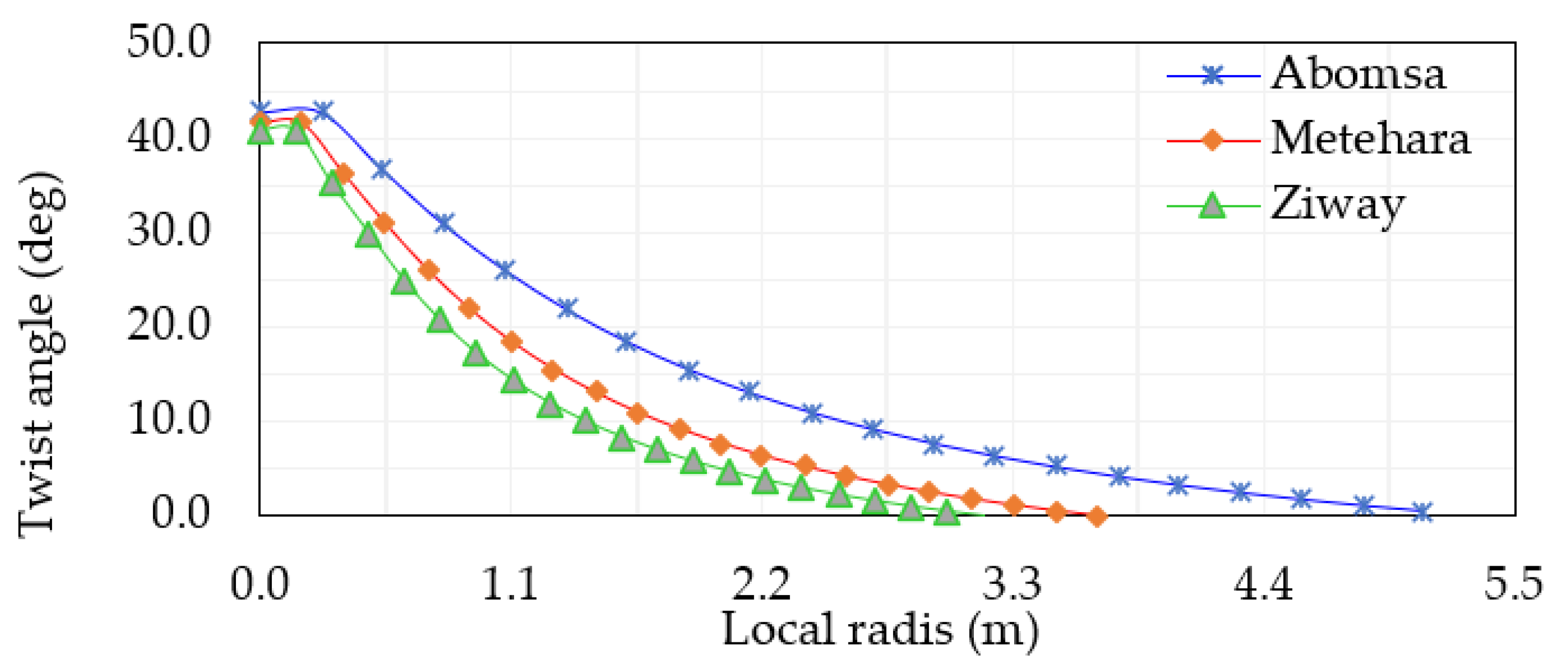Energies 15 06858 g012
