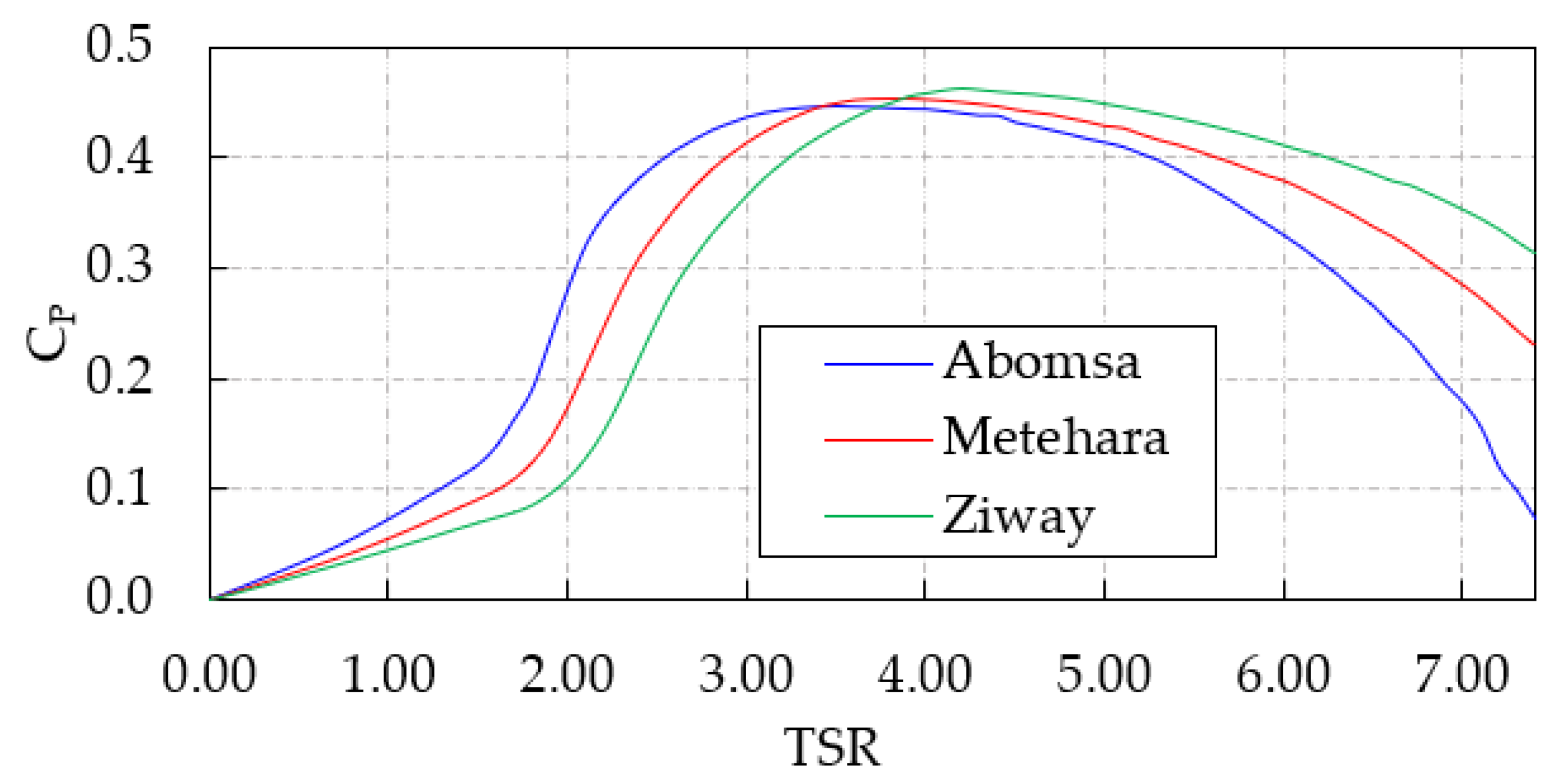 Energies 15 06858 g013
