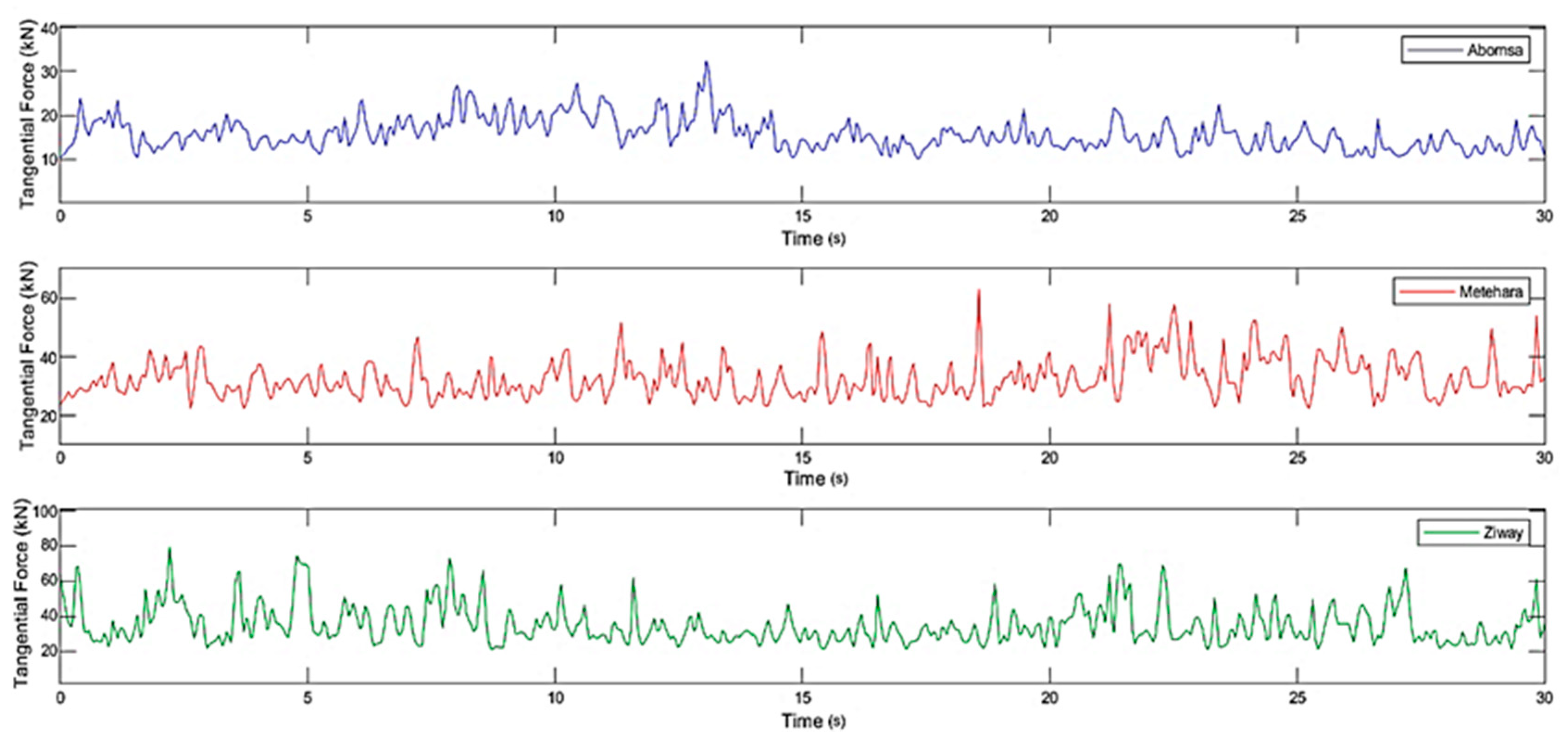 Energies 15 06858 g015