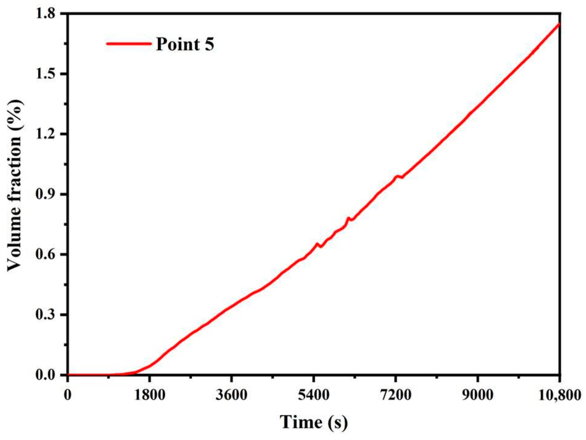 Energies 15 06859 g011 Energies 15 06859 g011