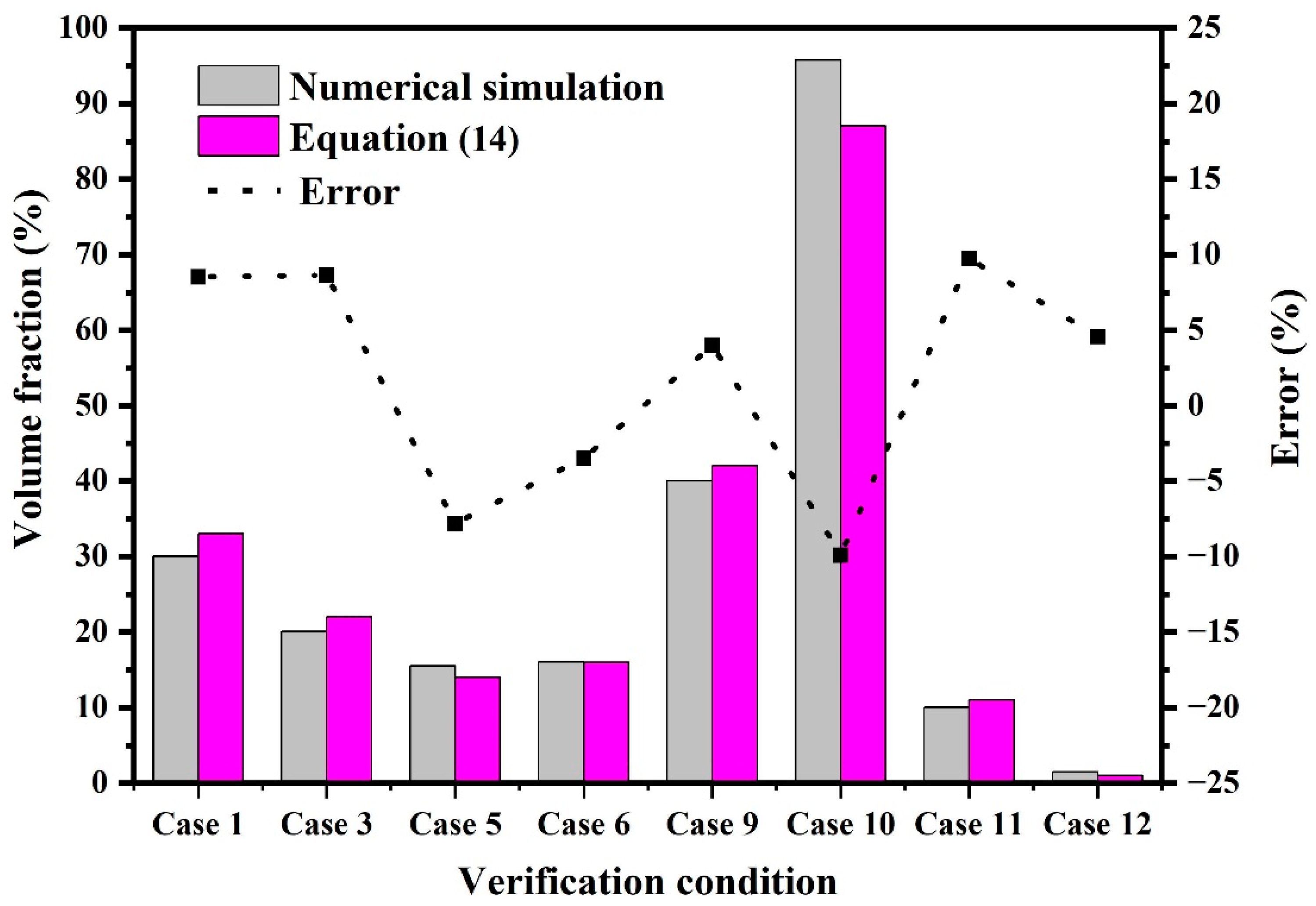 Energies 15 06859 g015 Energies 15 06859 g015
