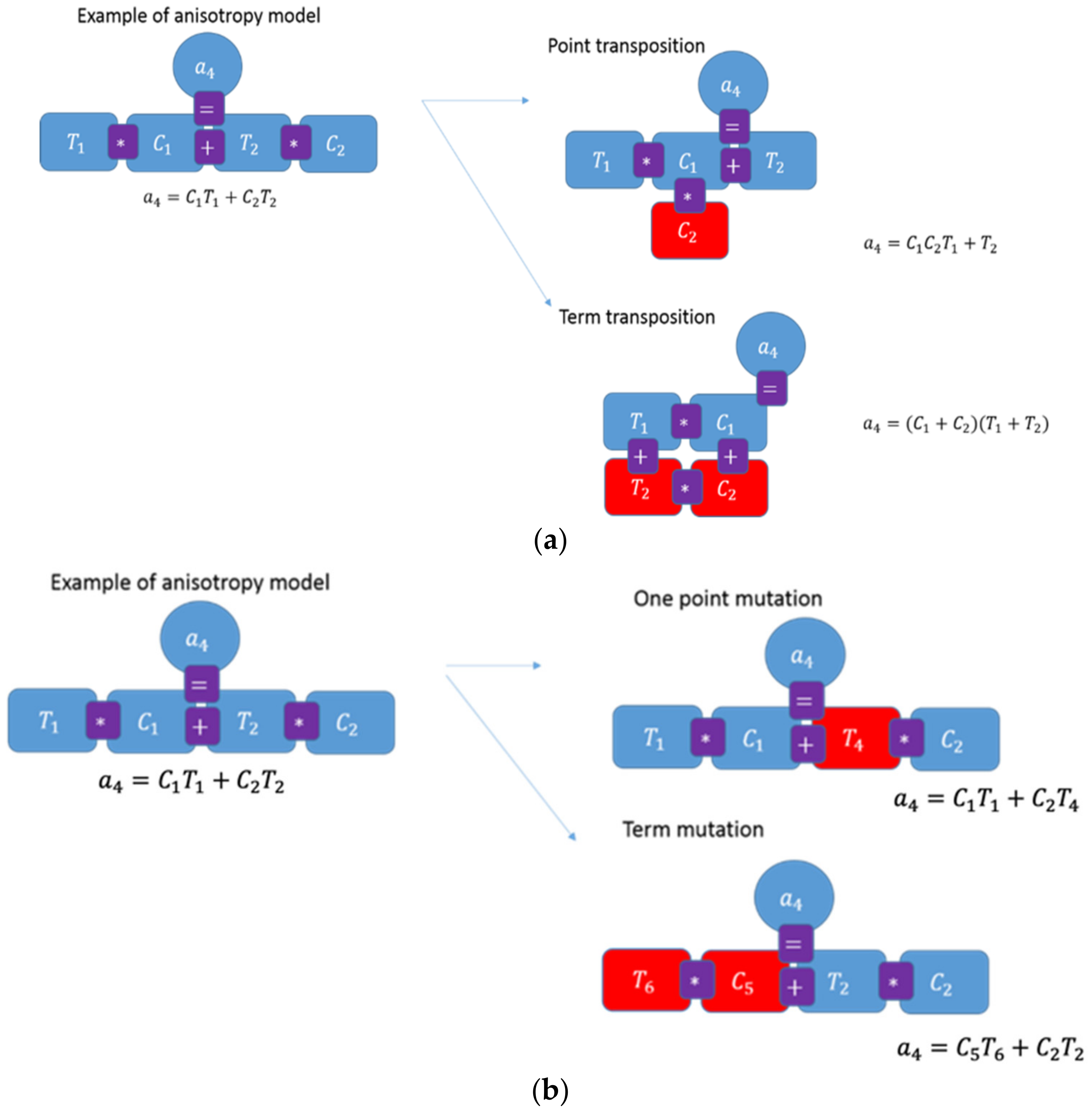 Energies 15 06861 g003a
