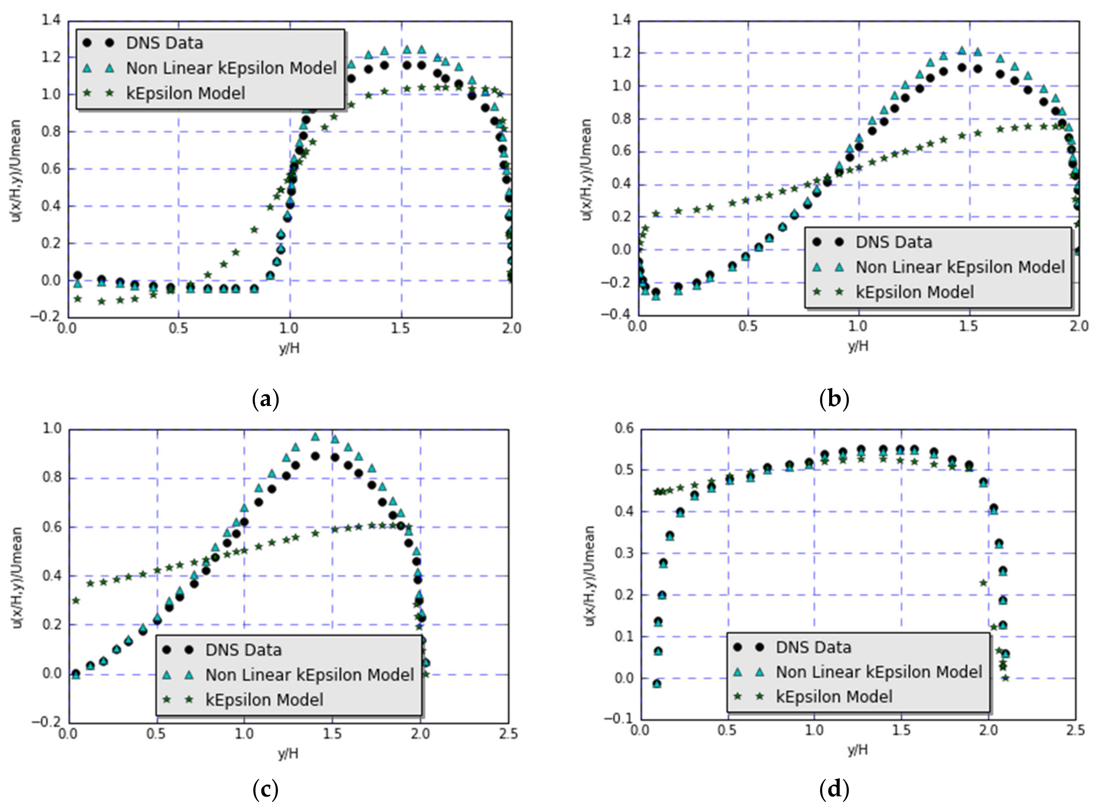 Energies 15 06861 g006
