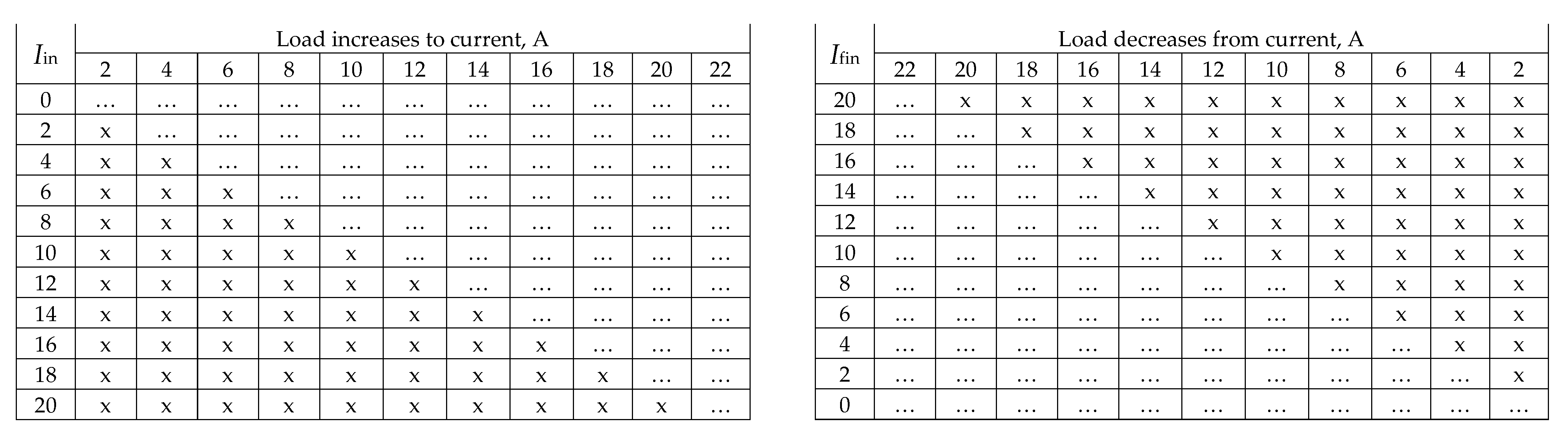Energies 15 06863 g003 550