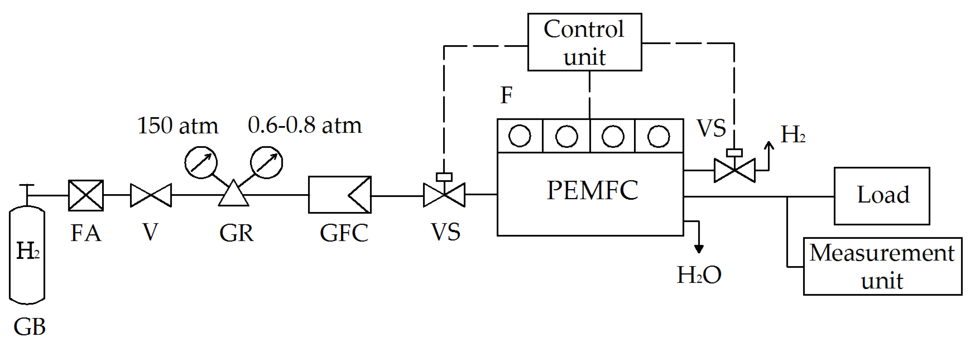 Energies 15 06863 g004 550